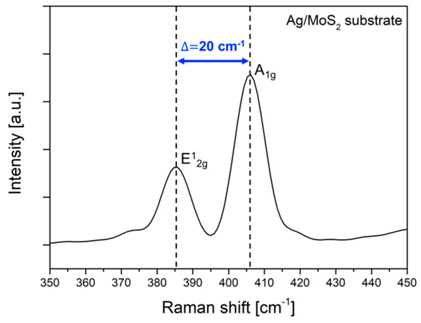 Sensors 19 01894 g002