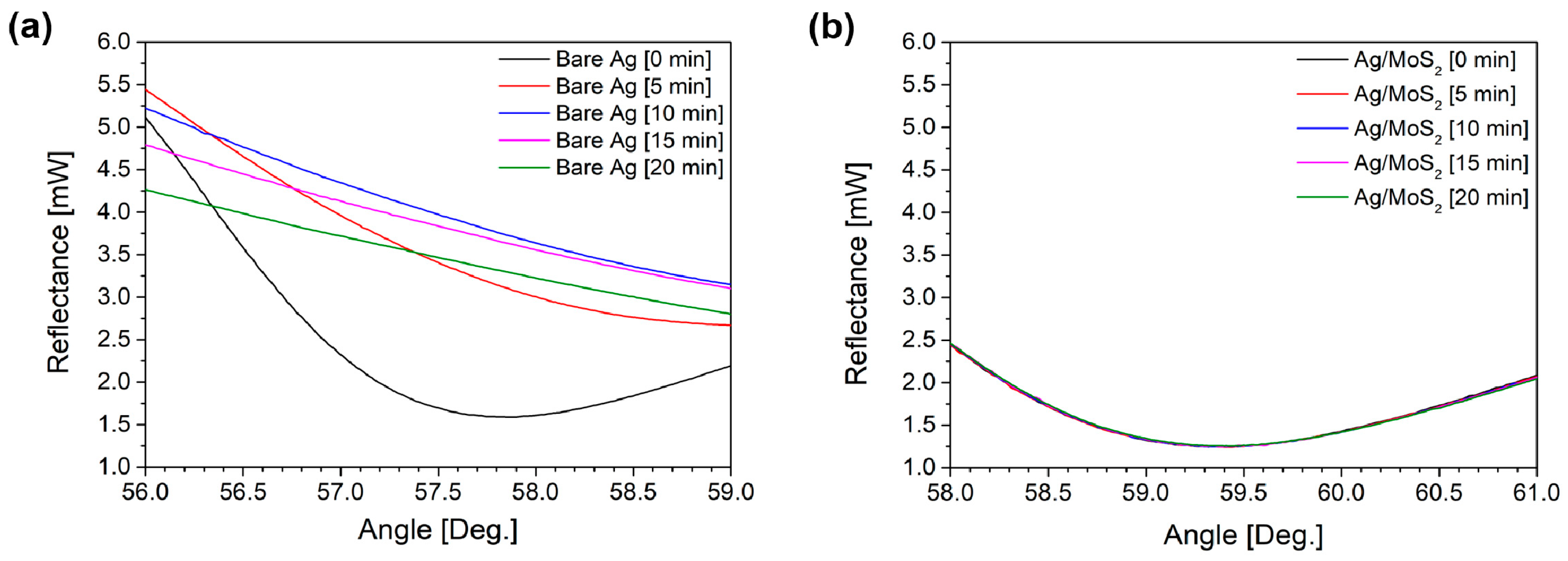 Sensors 19 01894 g004