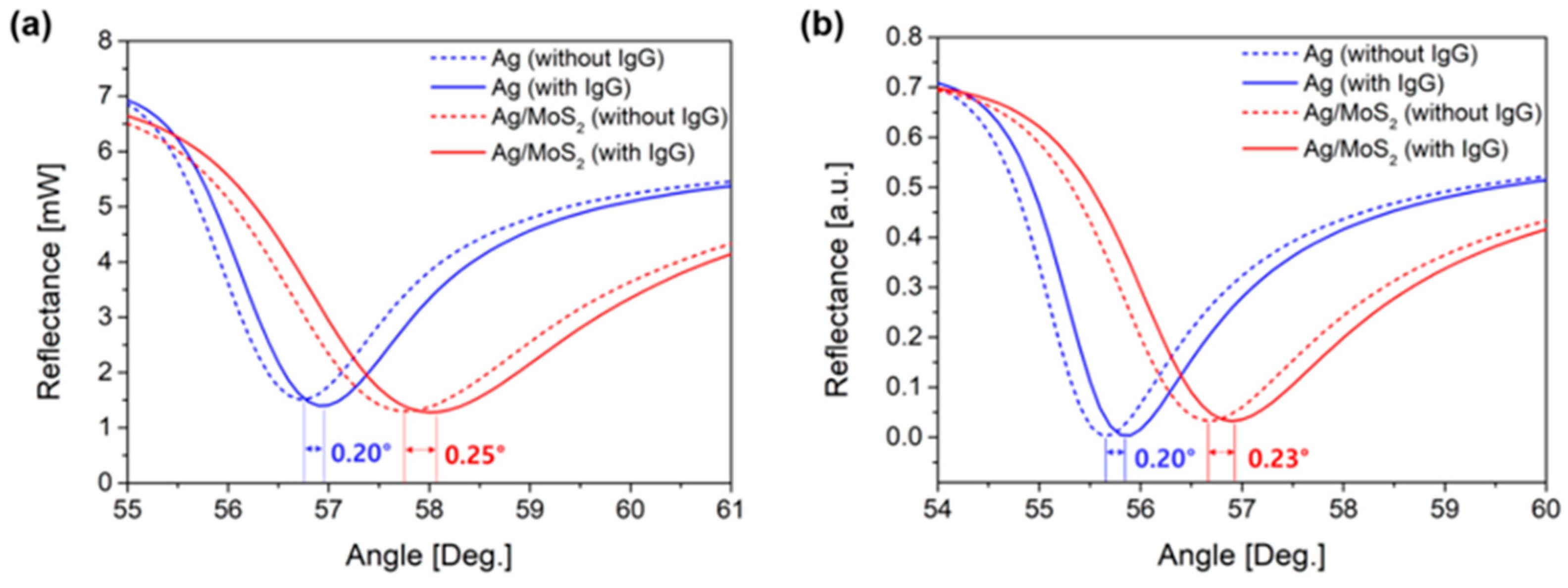 Sensors 19 01894 g007