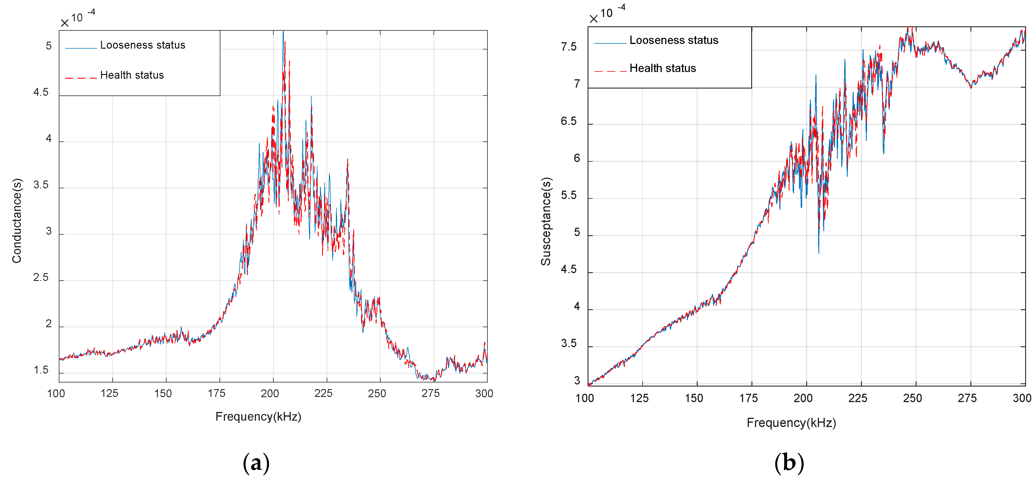 Sensors 19 01906 g008