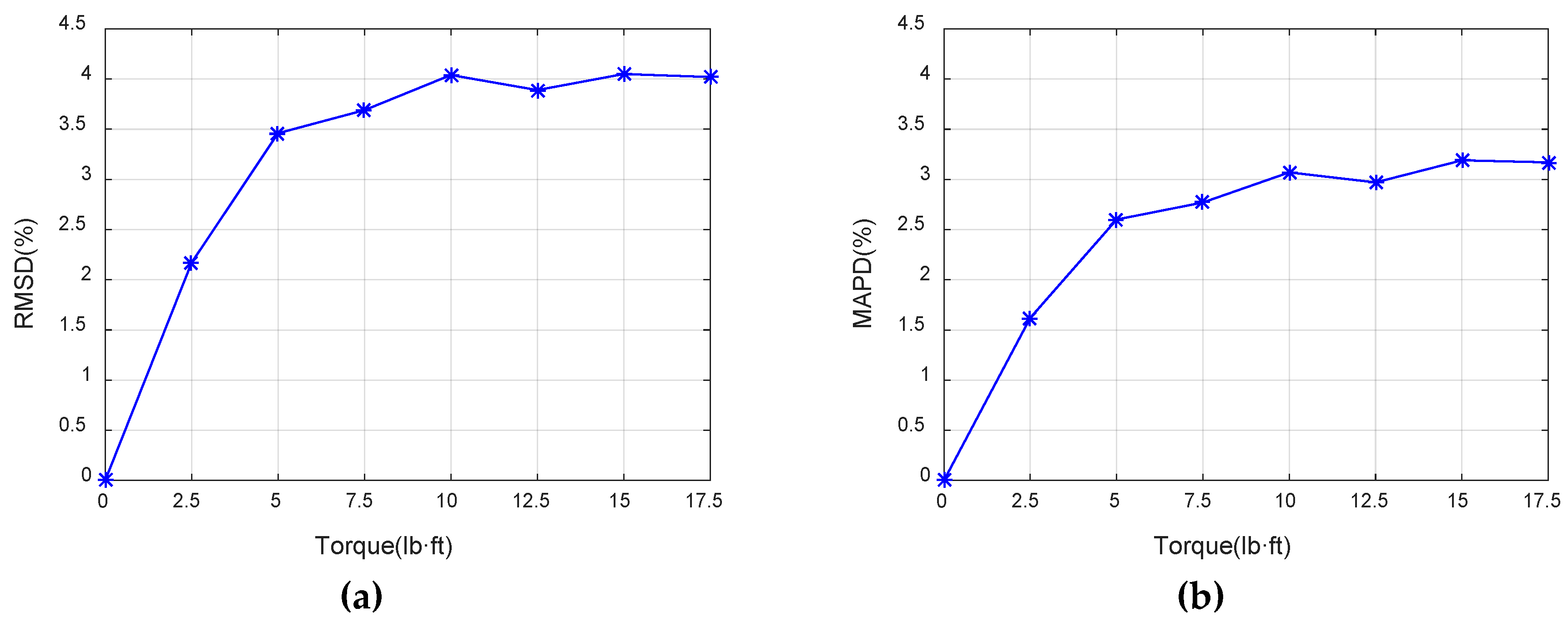 Sensors 19 01906 g010