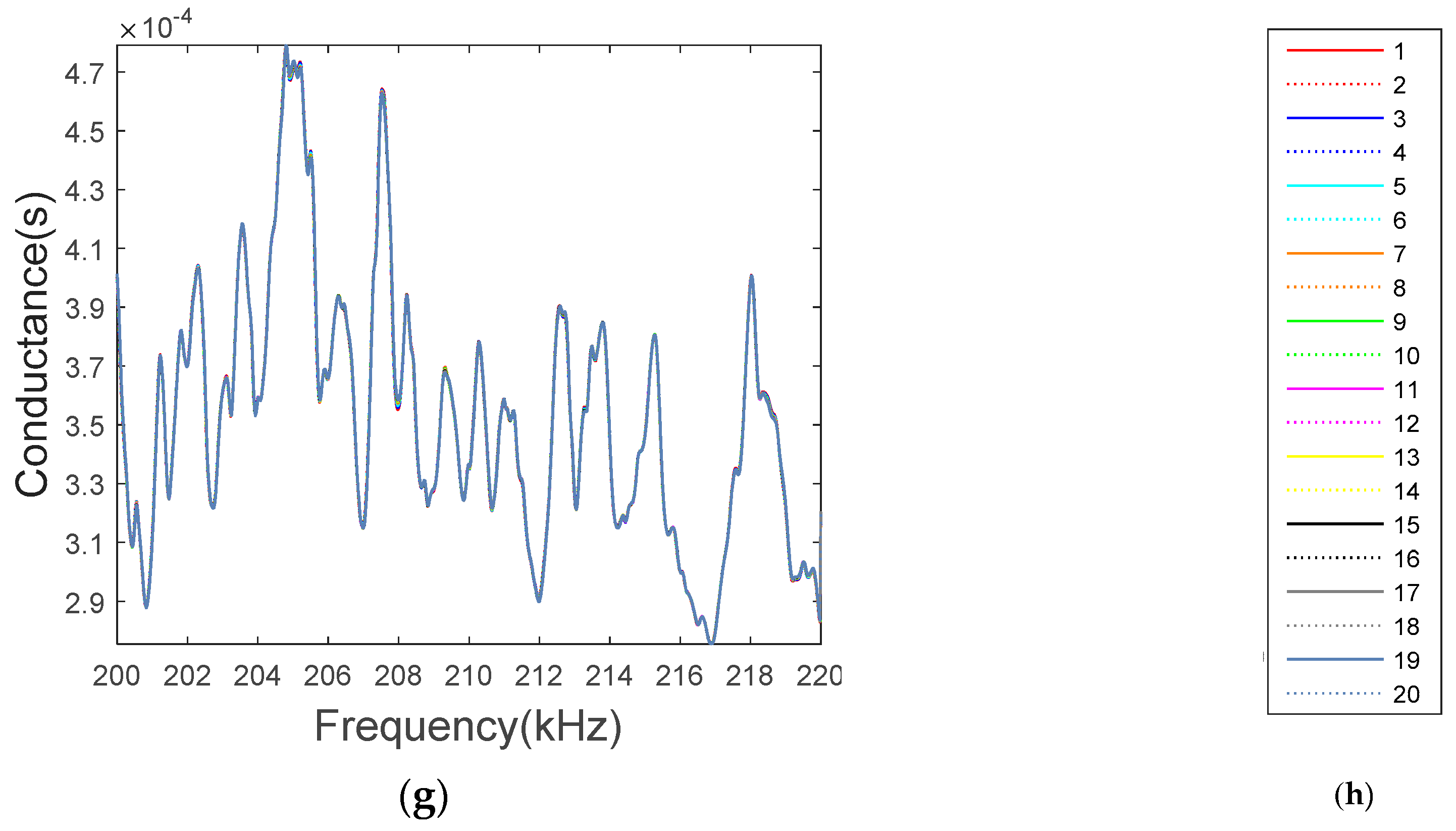 Sensors 19 01906 g011b