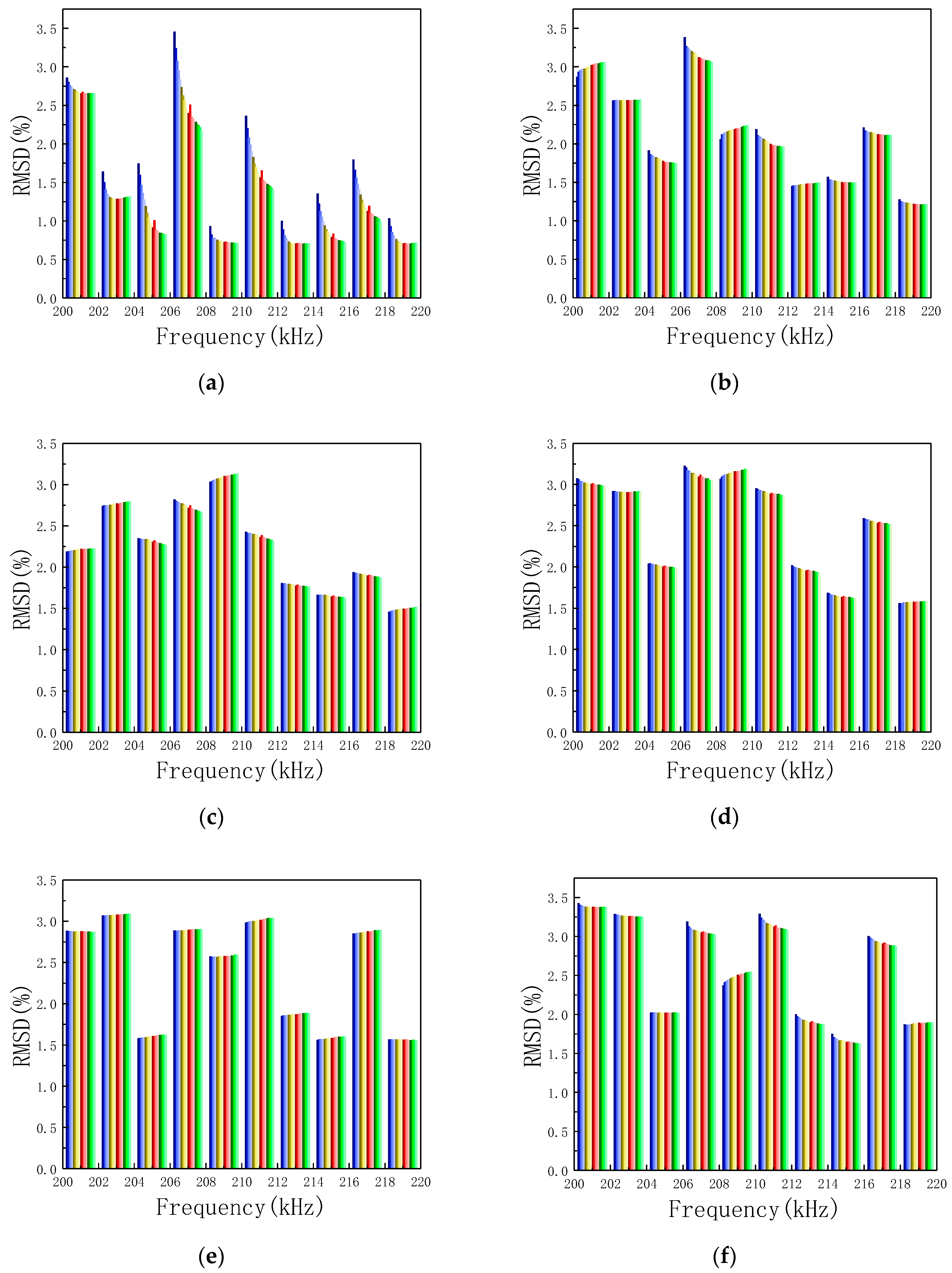 Sensors 19 01906 g013a