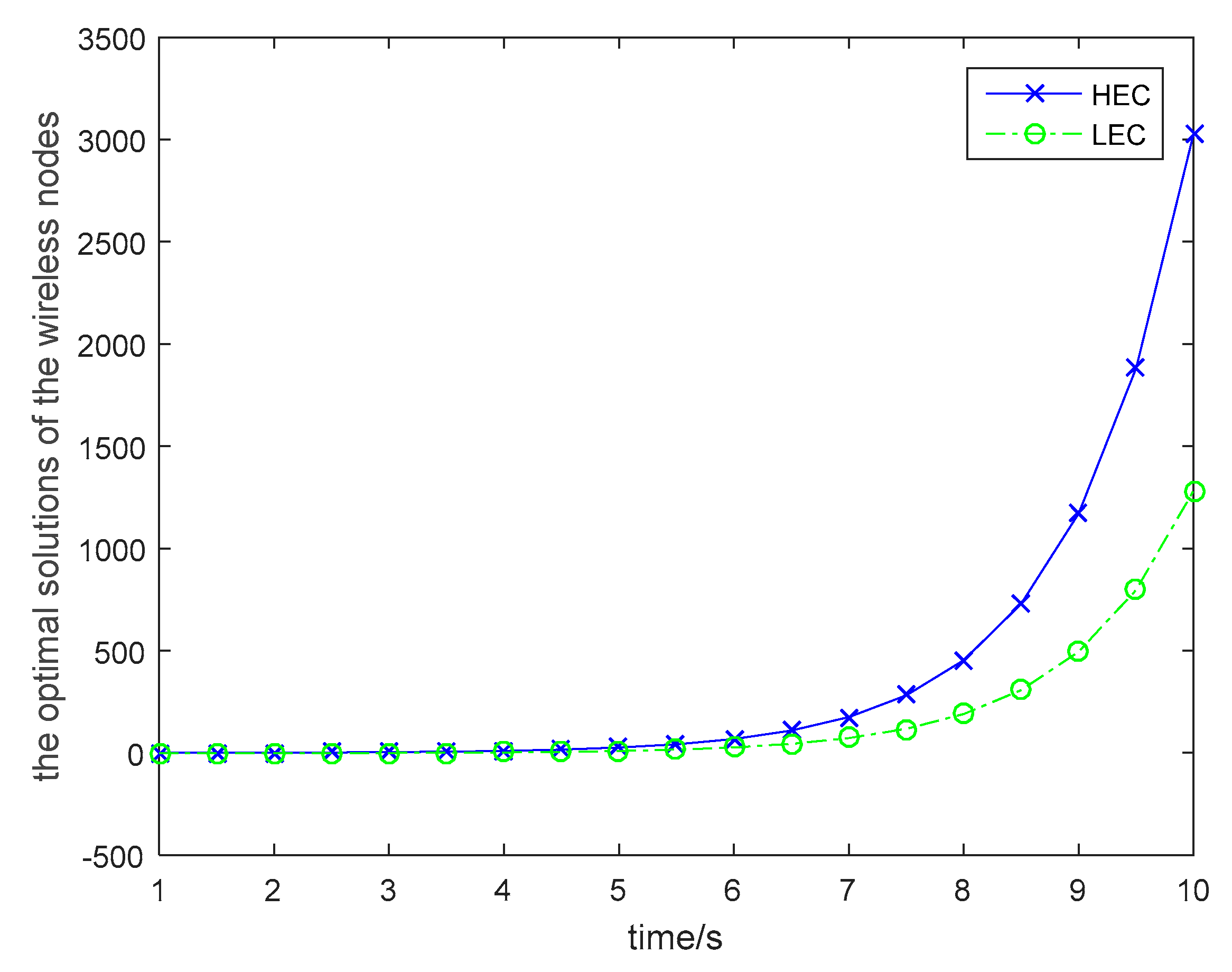 Sensors 19 01908 g006