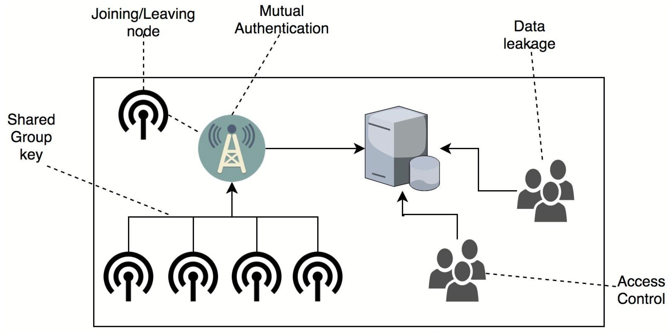 Sensors 19 01909 g002