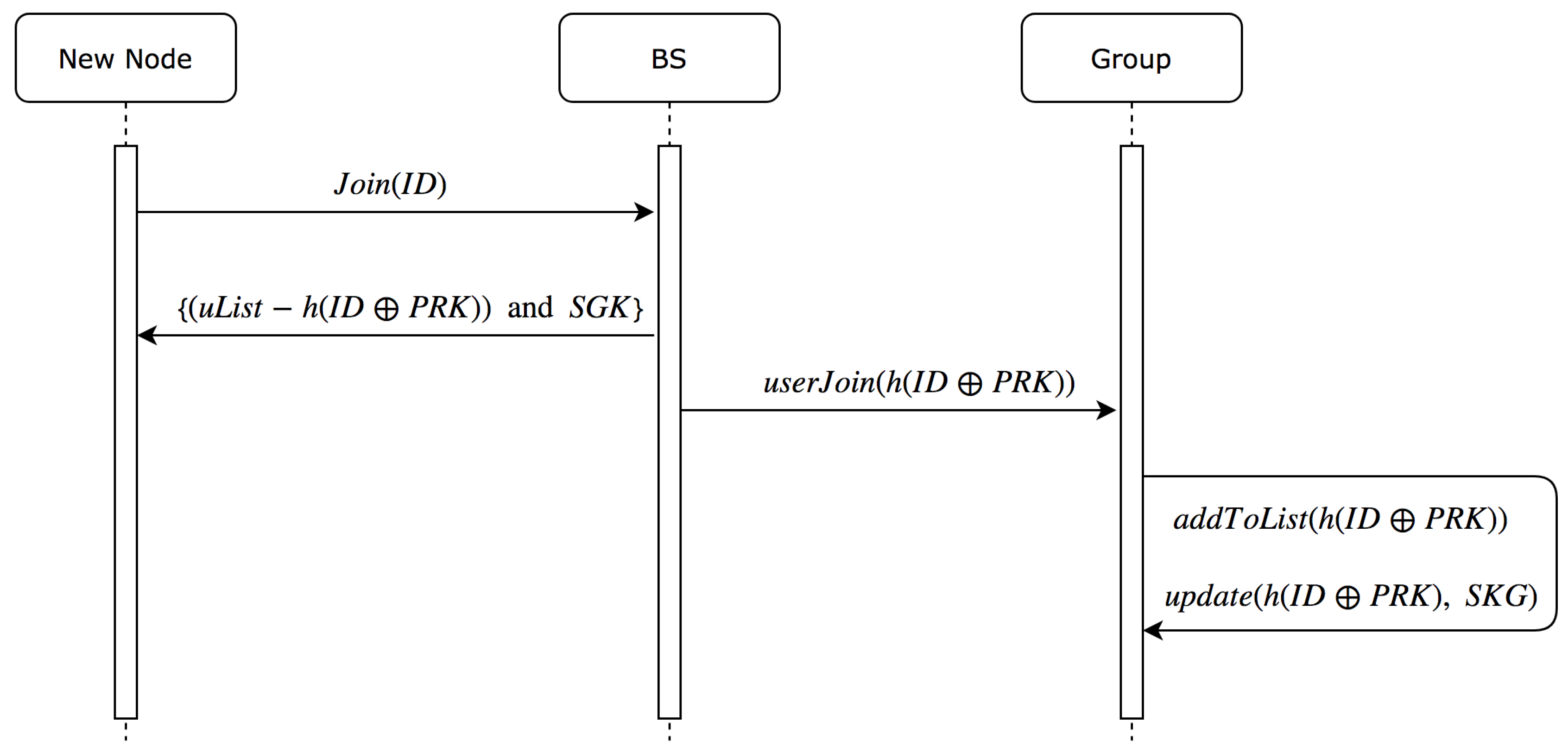 Sensors 19 01909 g004