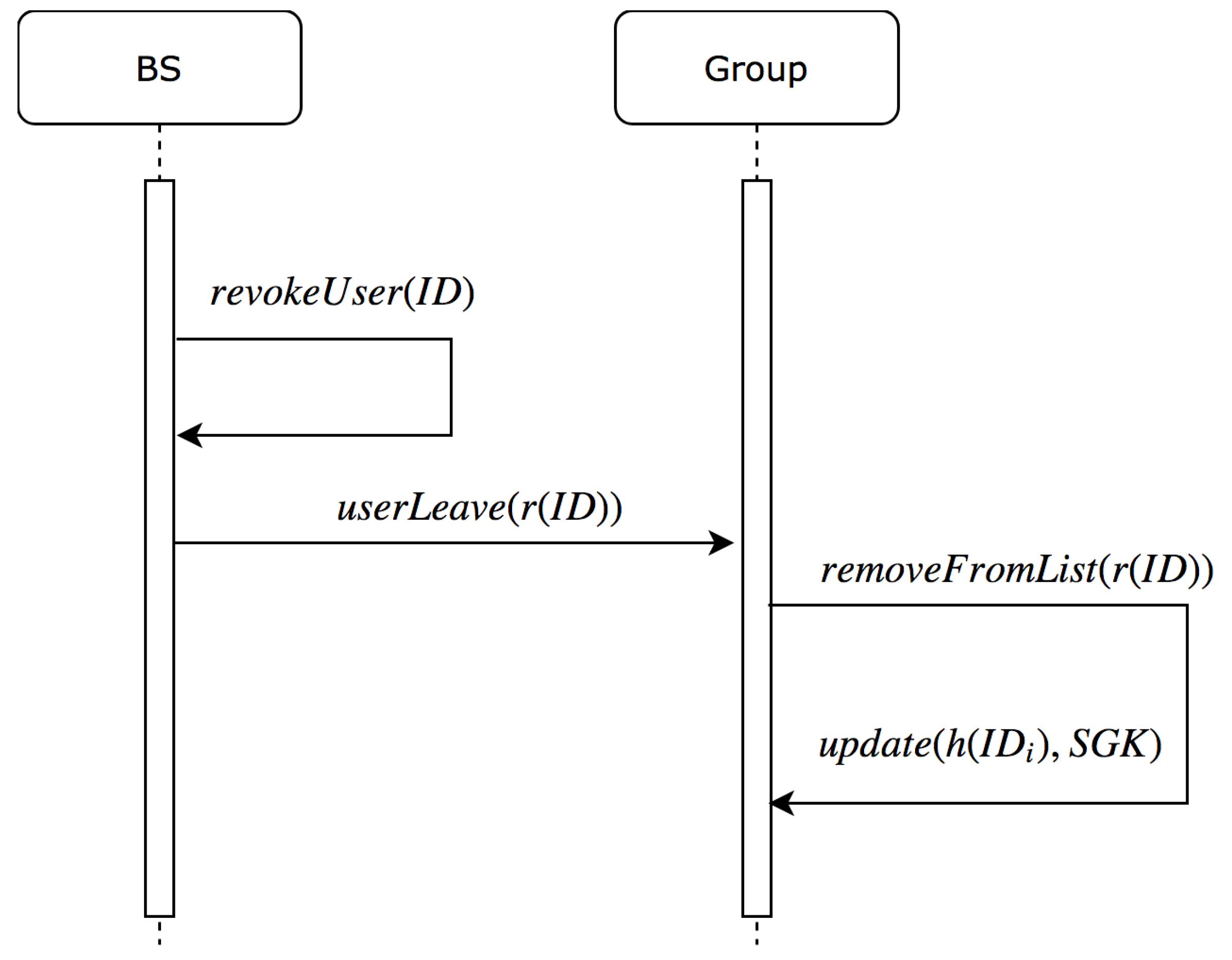Sensors 19 01909 g006
