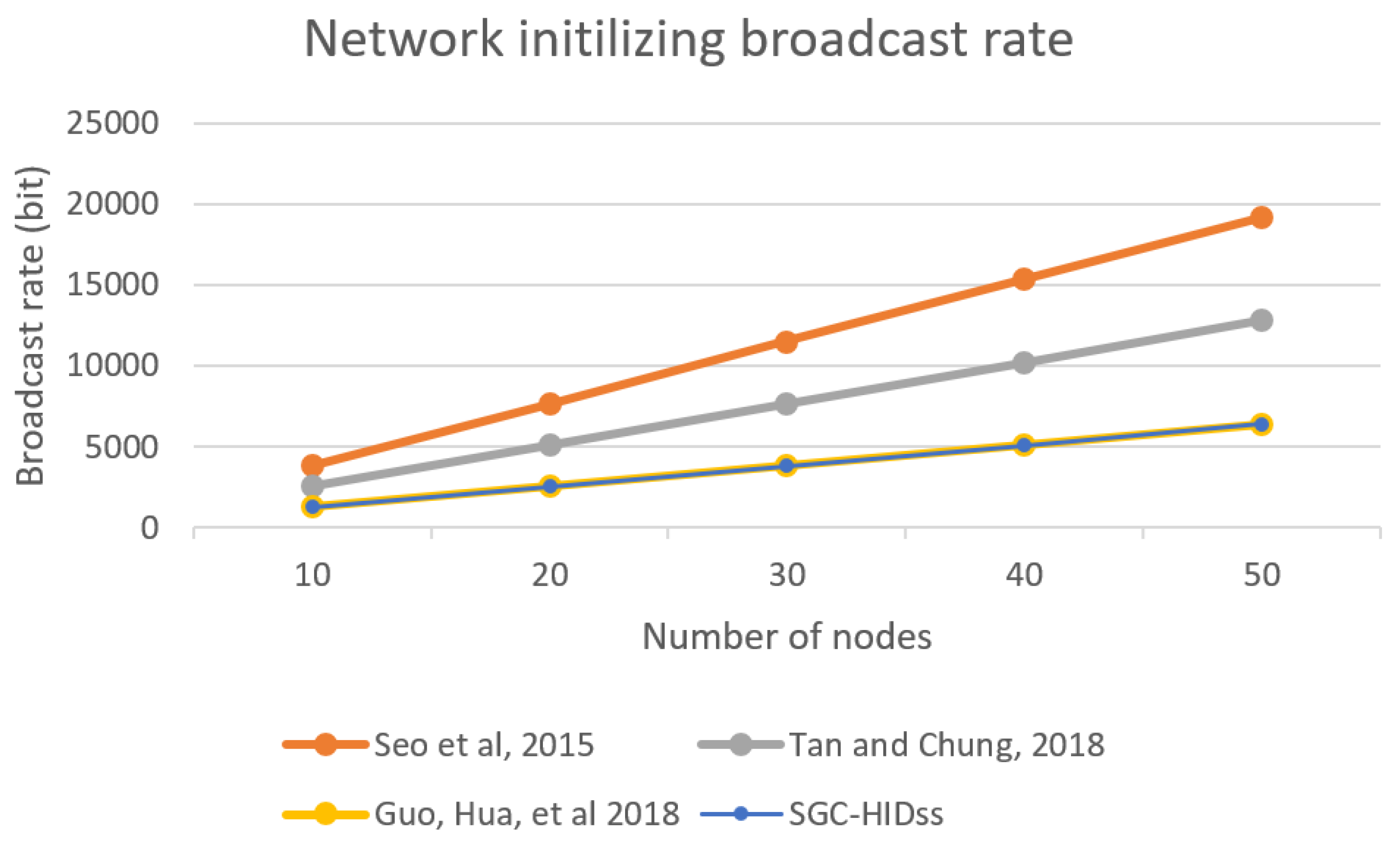 Sensors 19 01909 g007