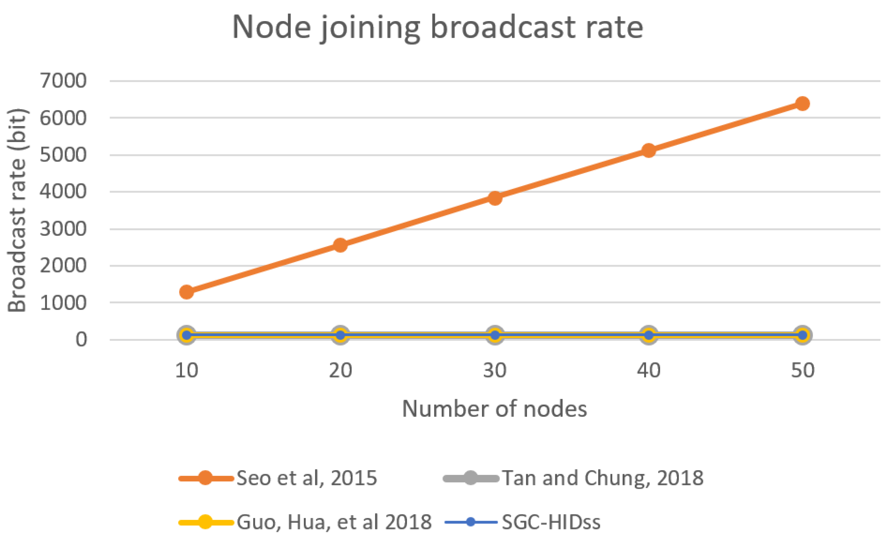 Sensors 19 01909 g008