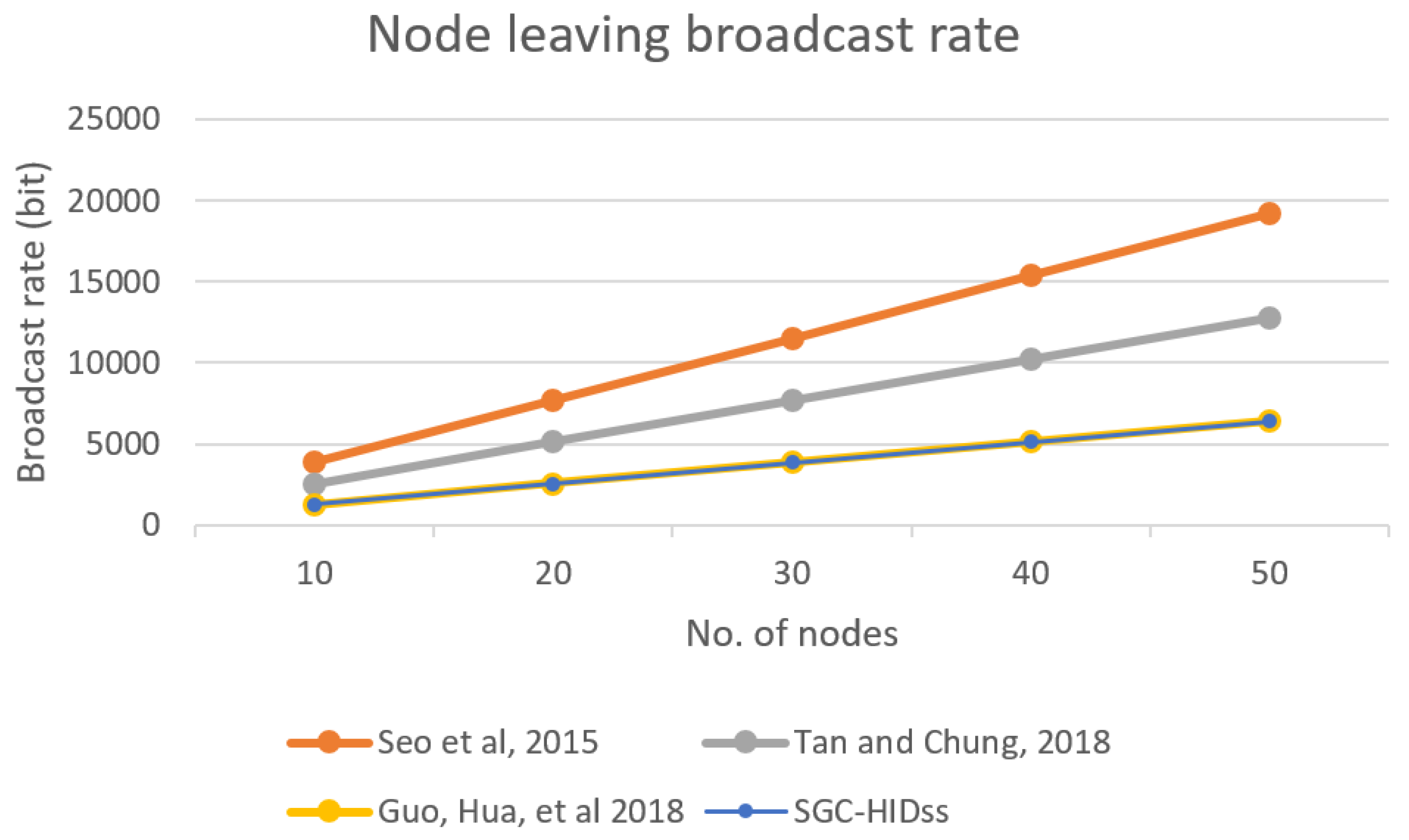 Sensors 19 01909 g009