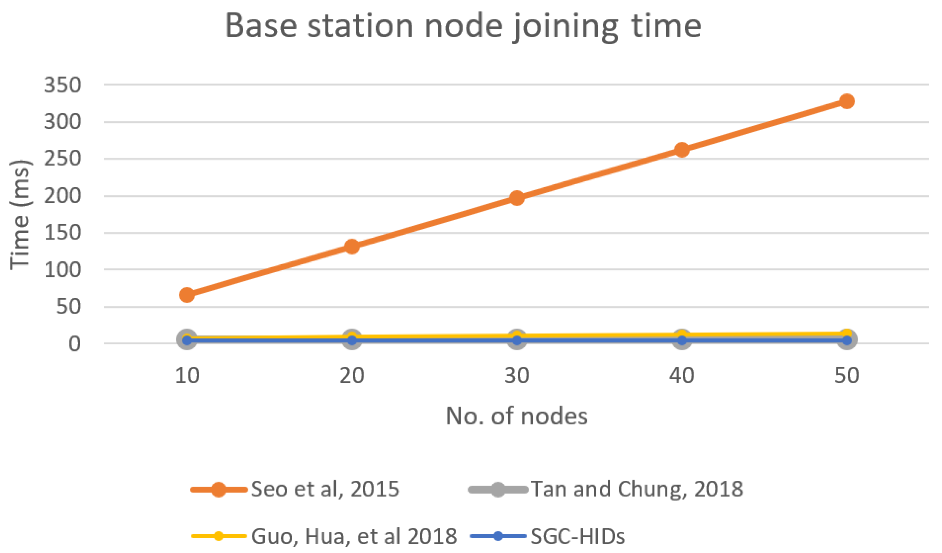 Sensors 19 01909 g011