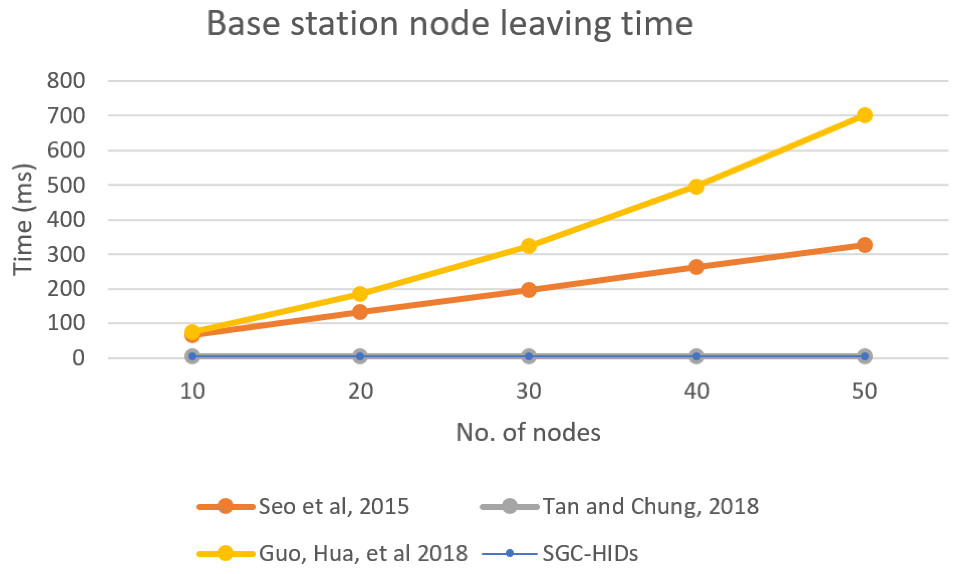 Sensors 19 01909 g012