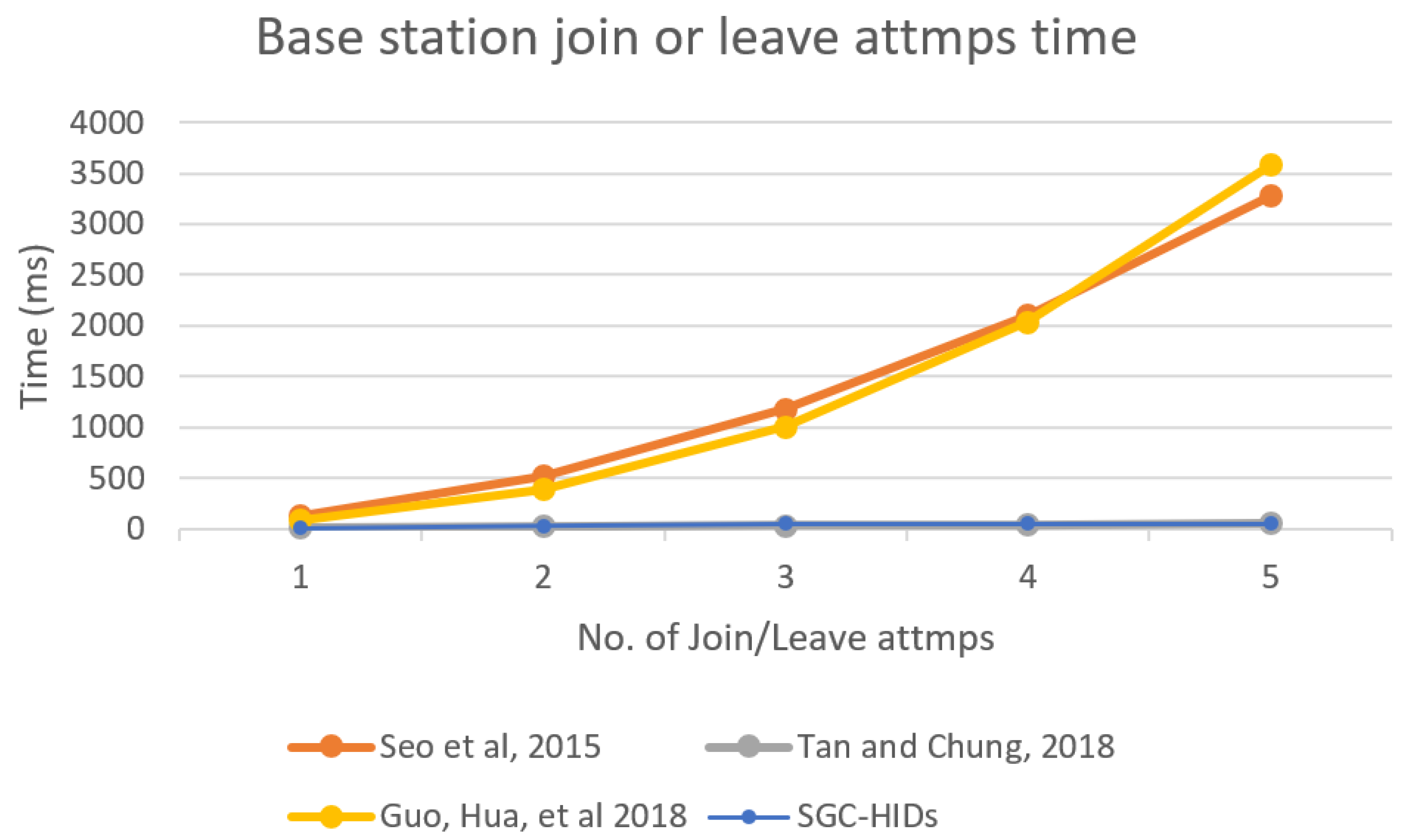 Sensors 19 01909 g013