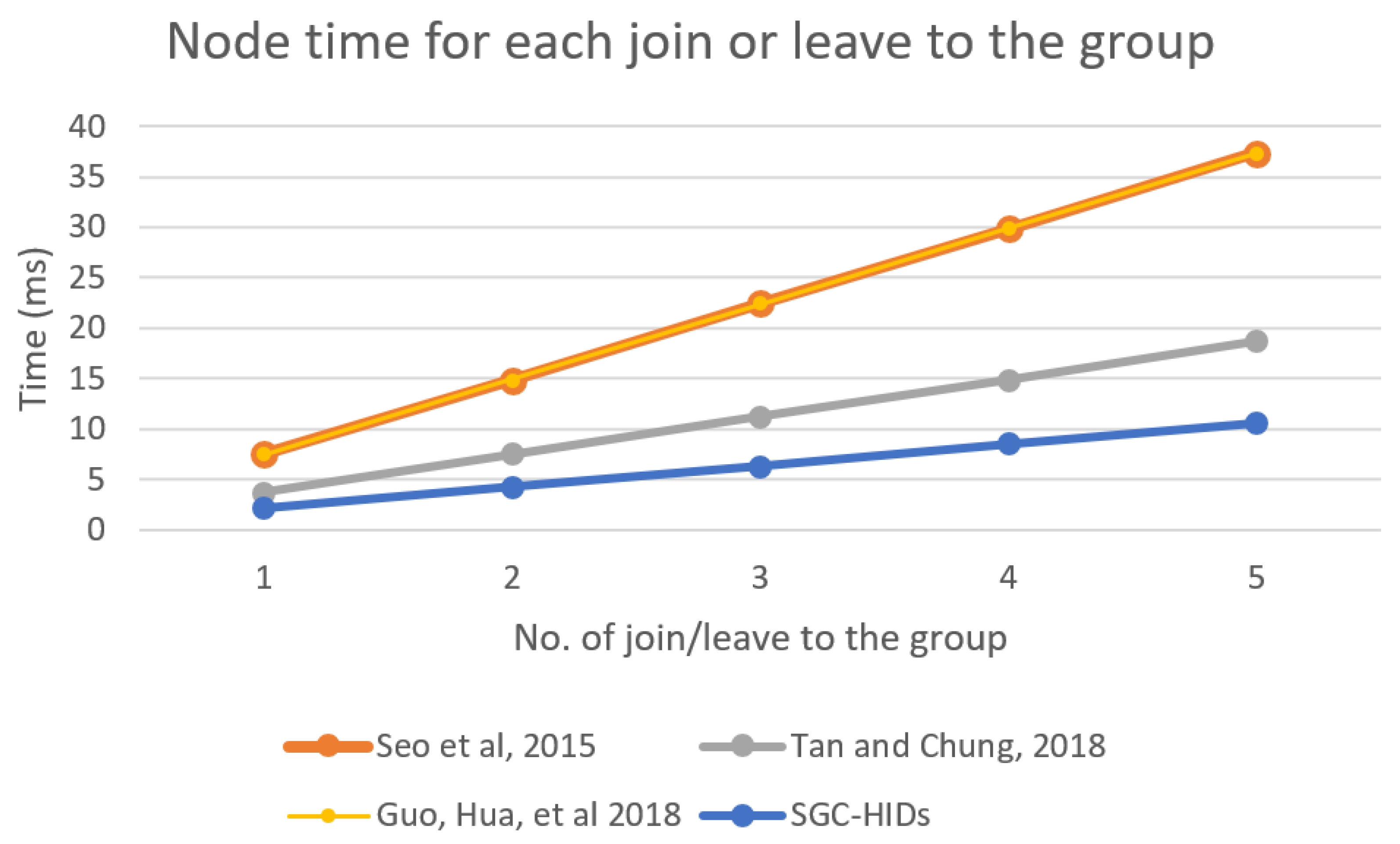 Sensors 19 01909 g014
