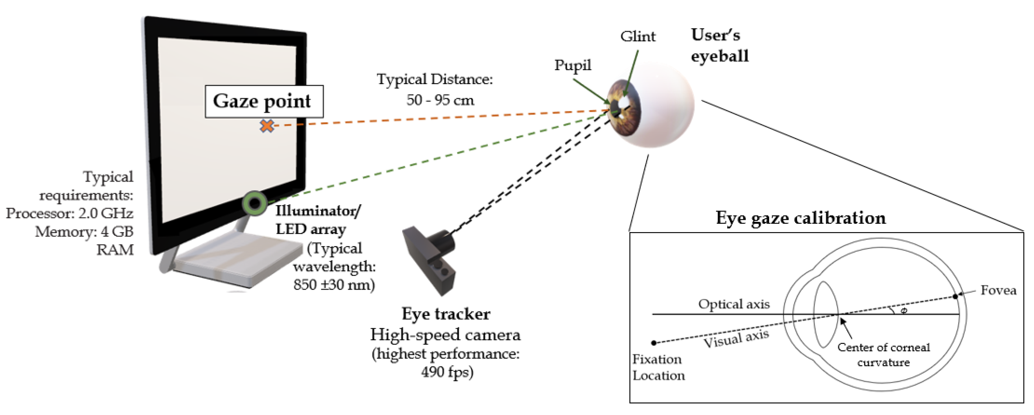 Sensors 19 01911 g002