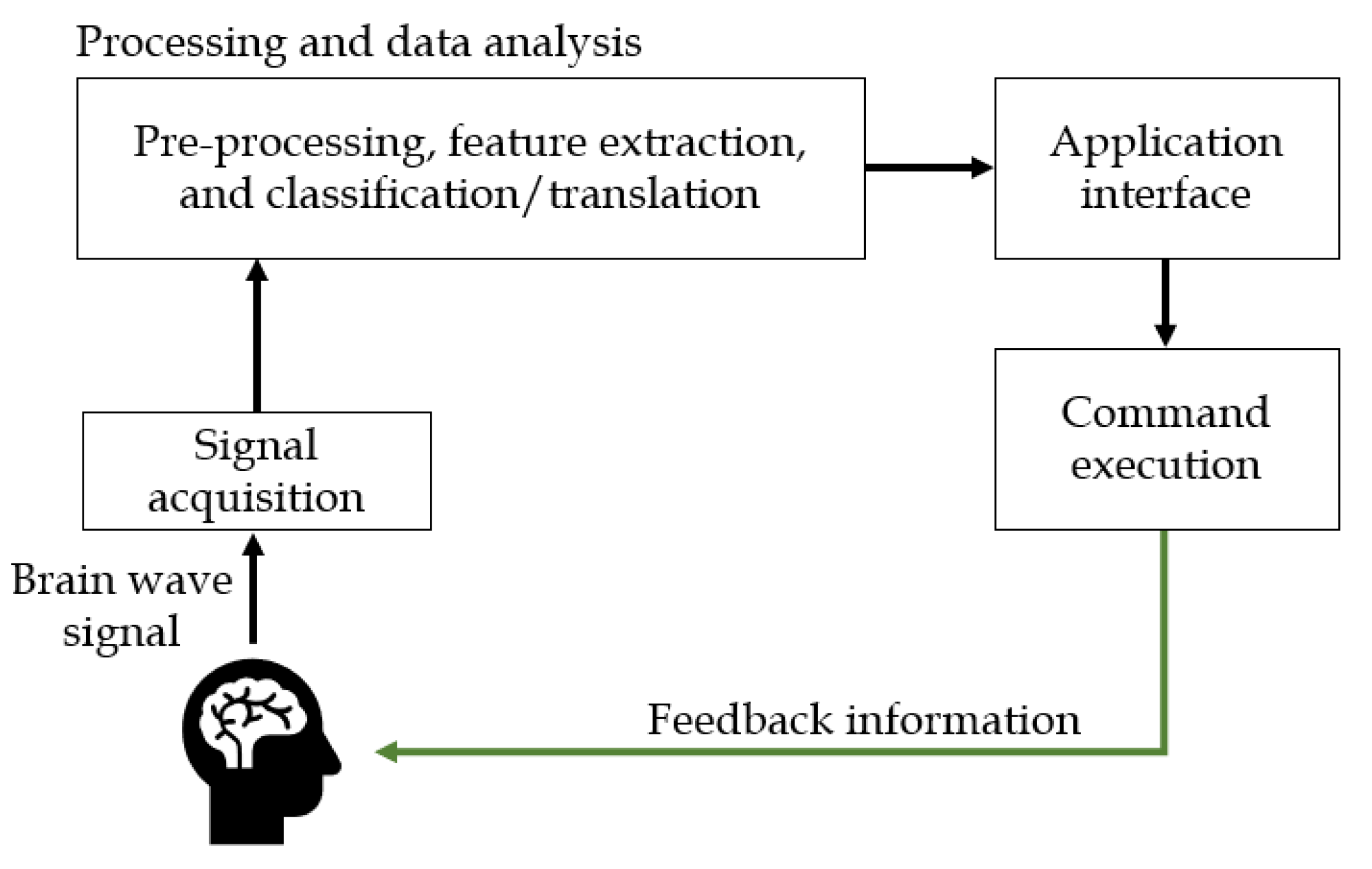 Sensors 19 01911 g007