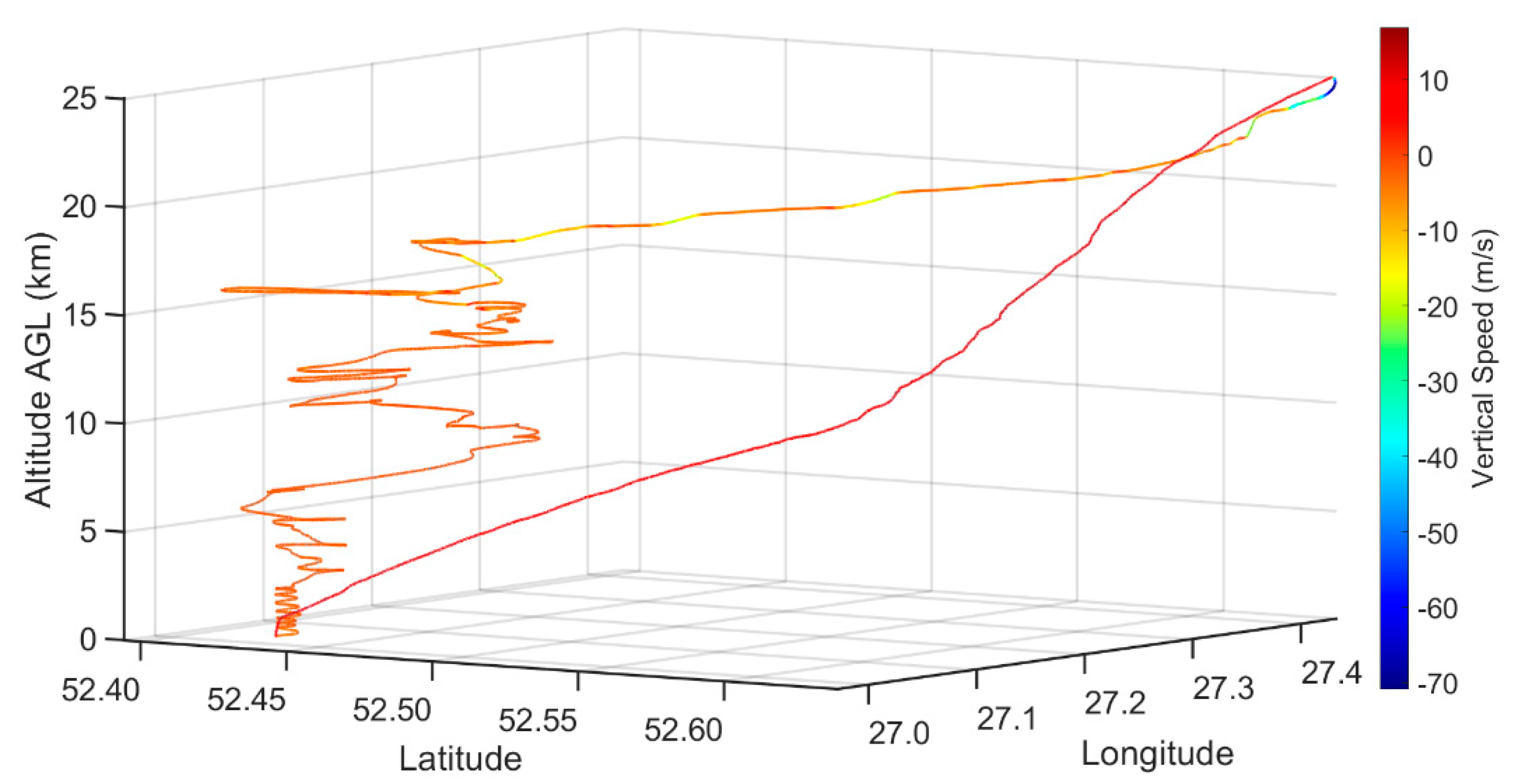 Sensors 19 01914 g003