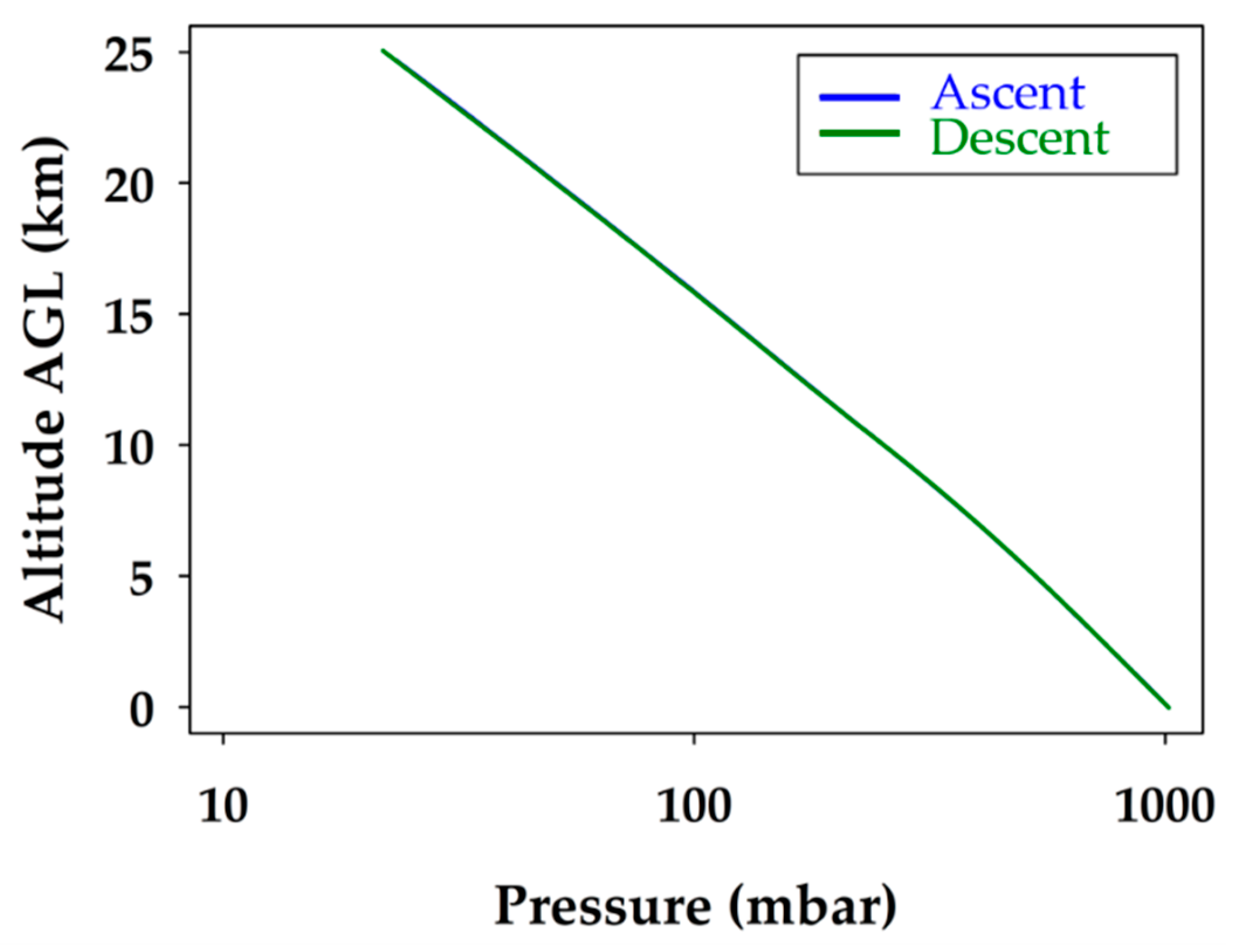 Sensors 19 01914 g005