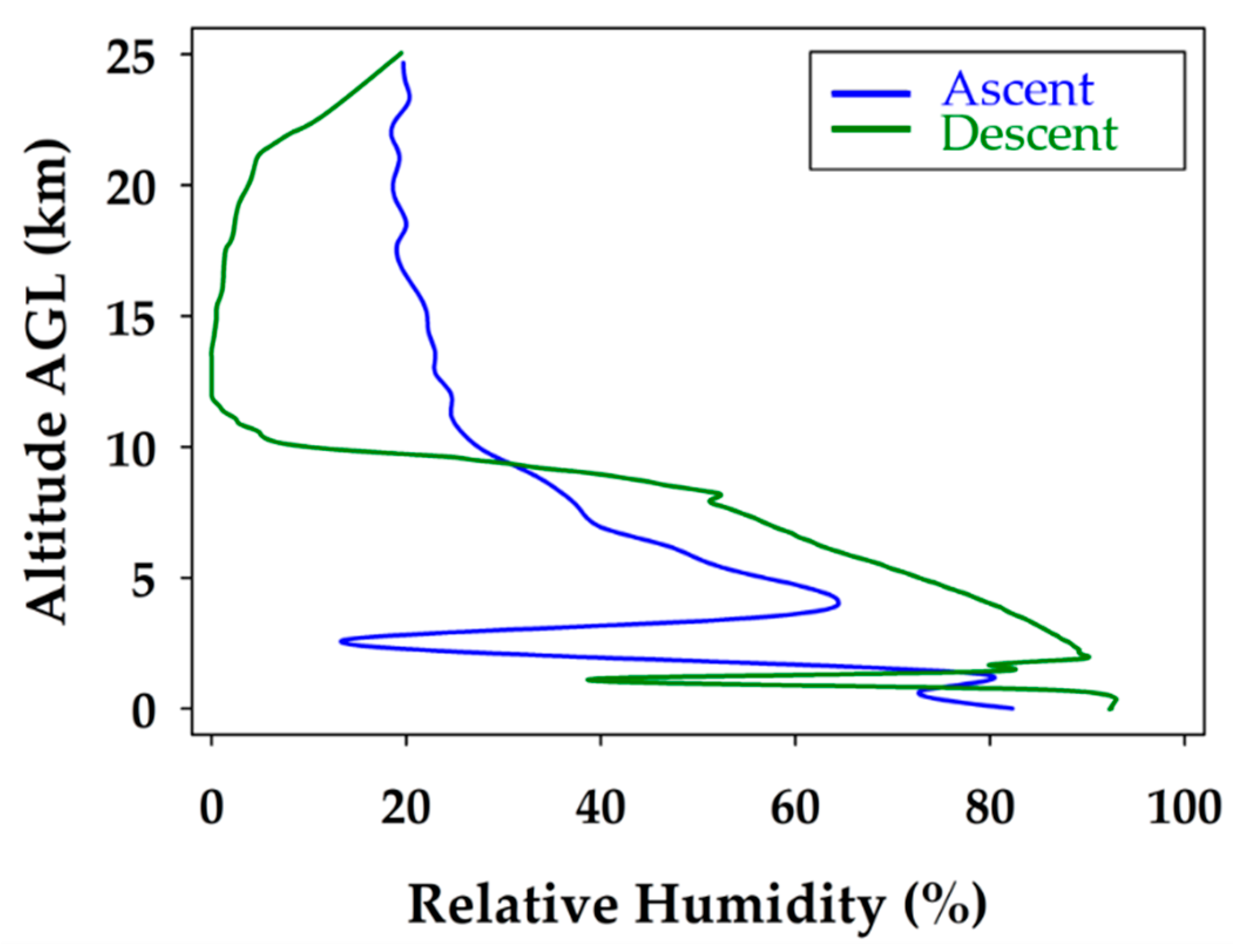 Sensors 19 01914 g006