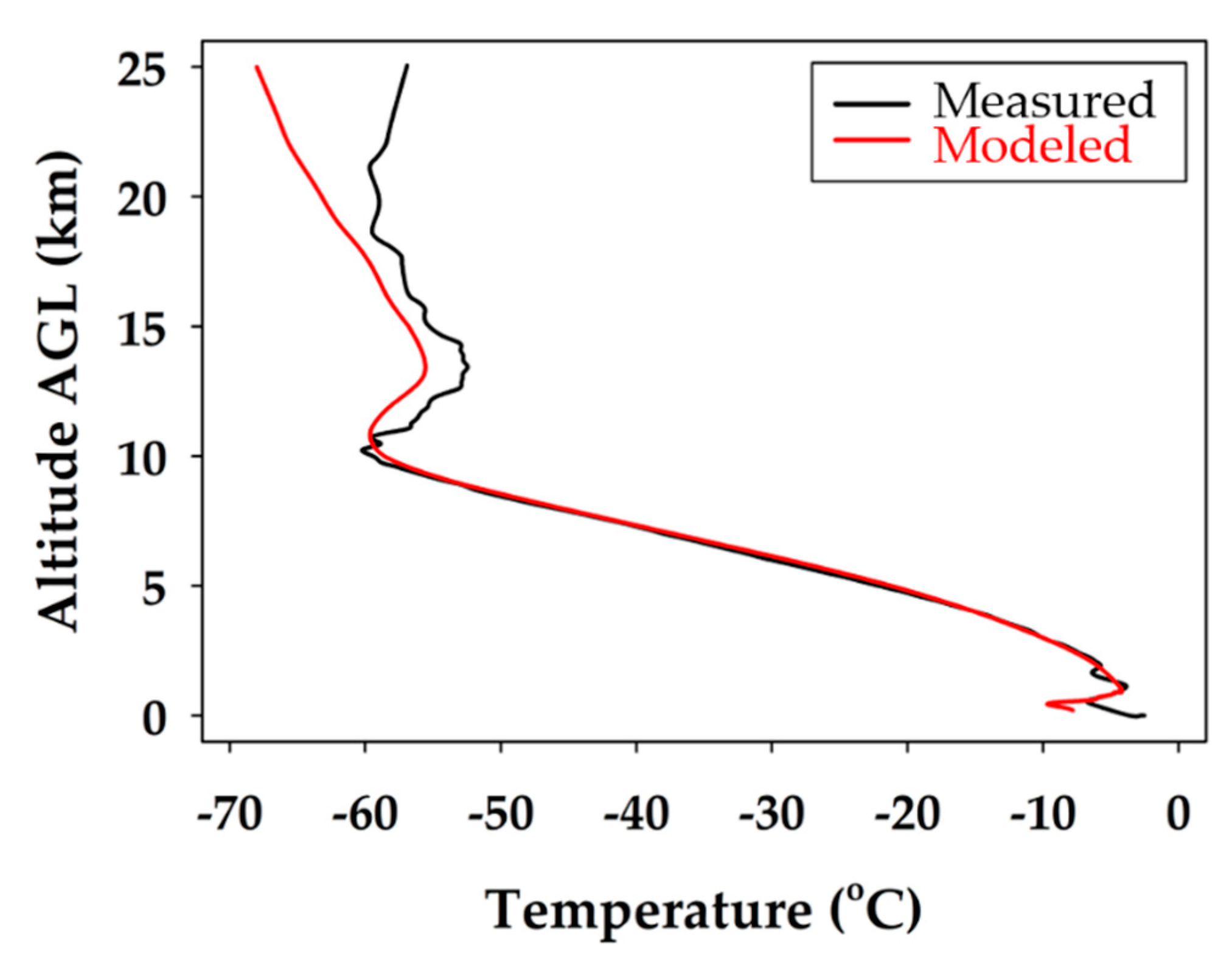 Sensors 19 01914 g008