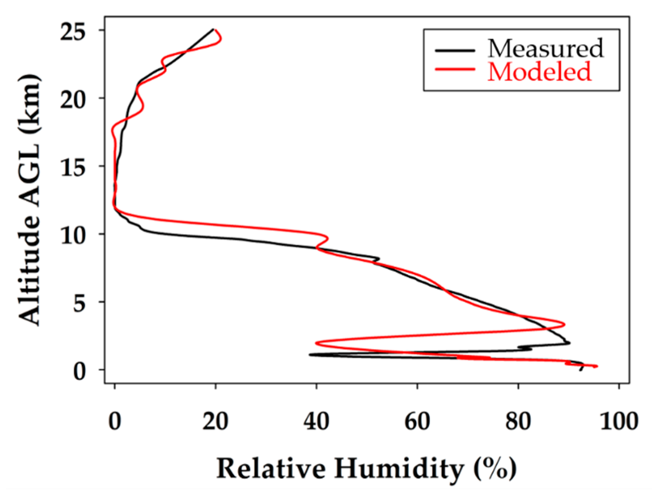 Sensors 19 01914 g010
