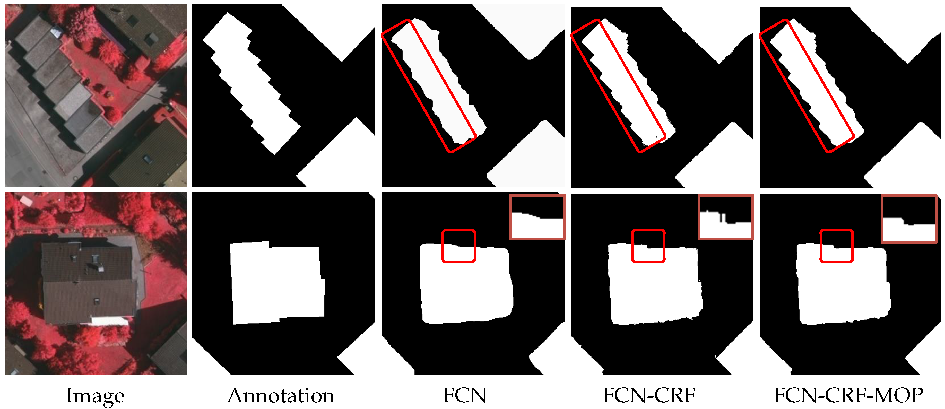 Sensors 19 01915 g003