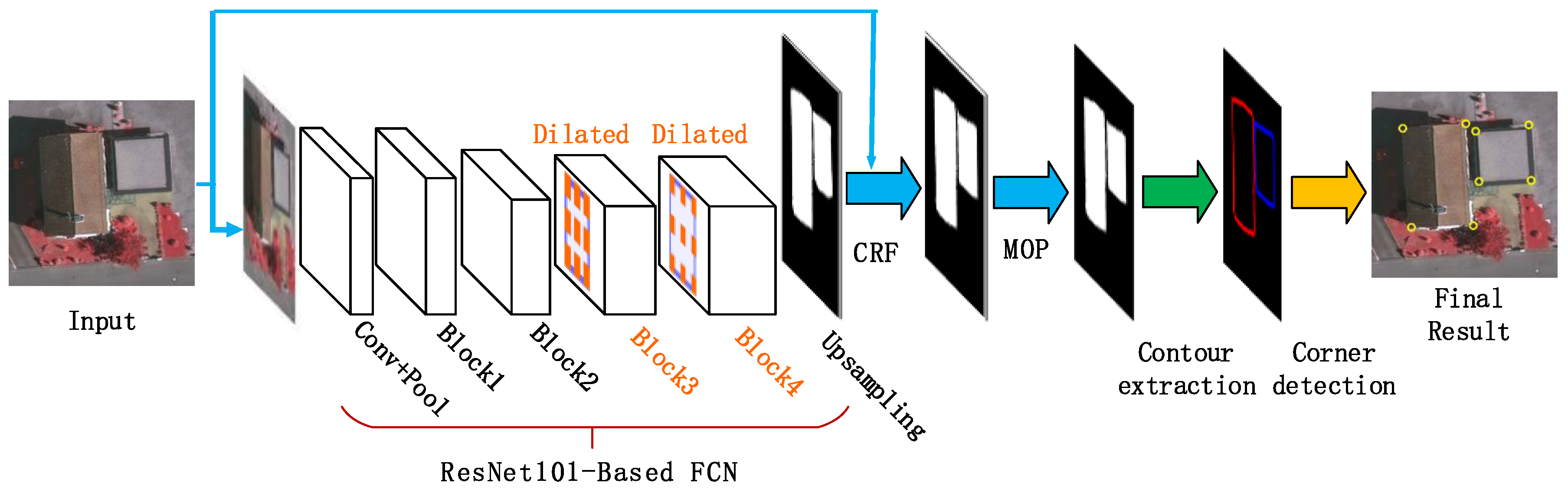 Sensors 19 01915 g006