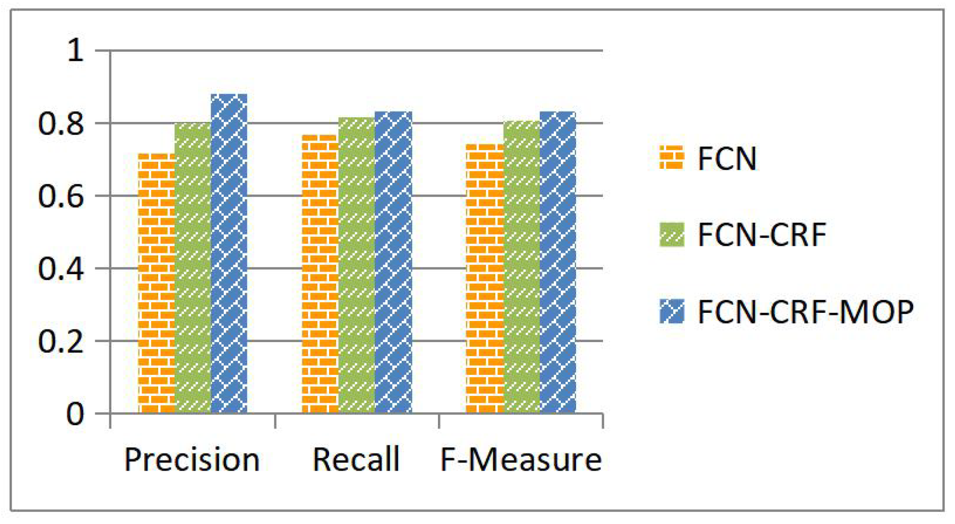 Sensors 19 01915 g007