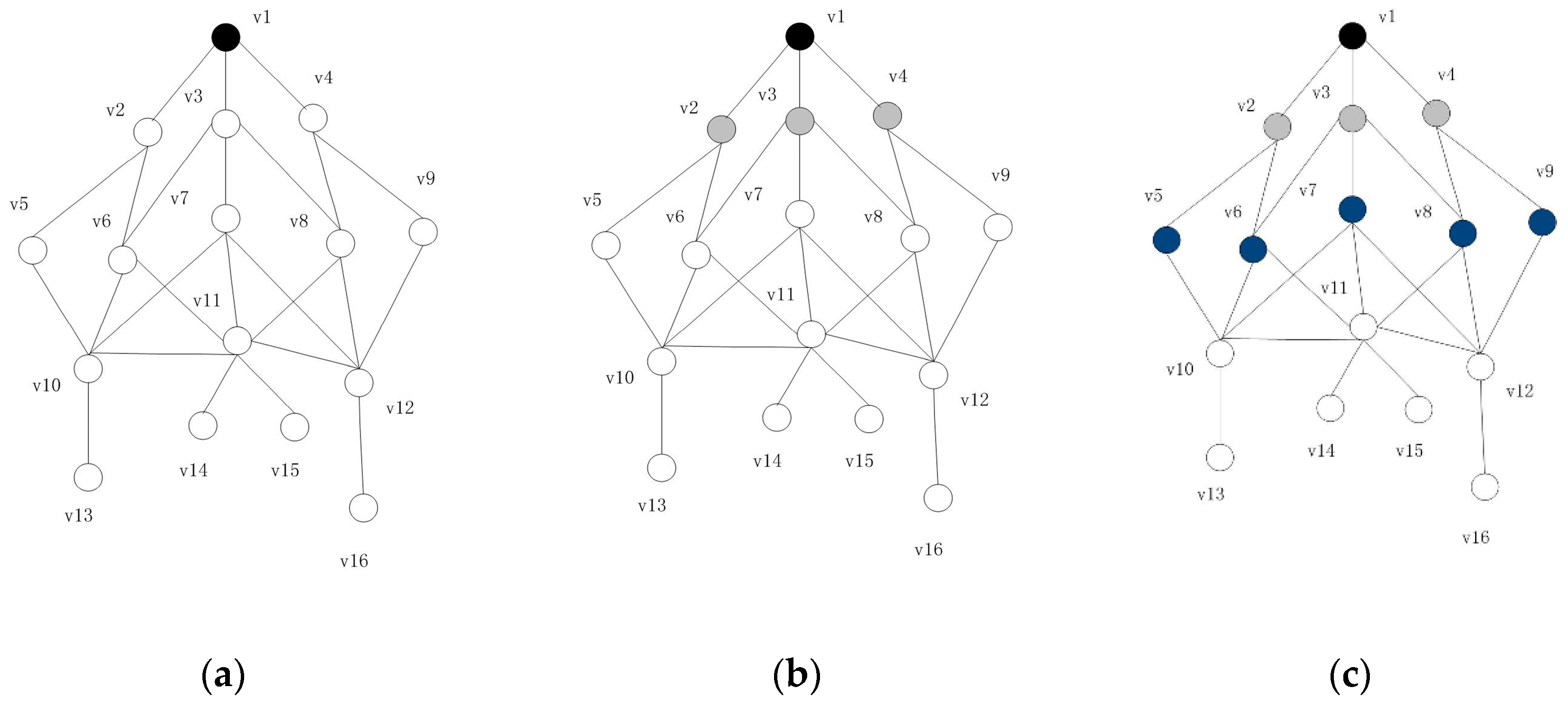 Sensors 19 01919 g003a