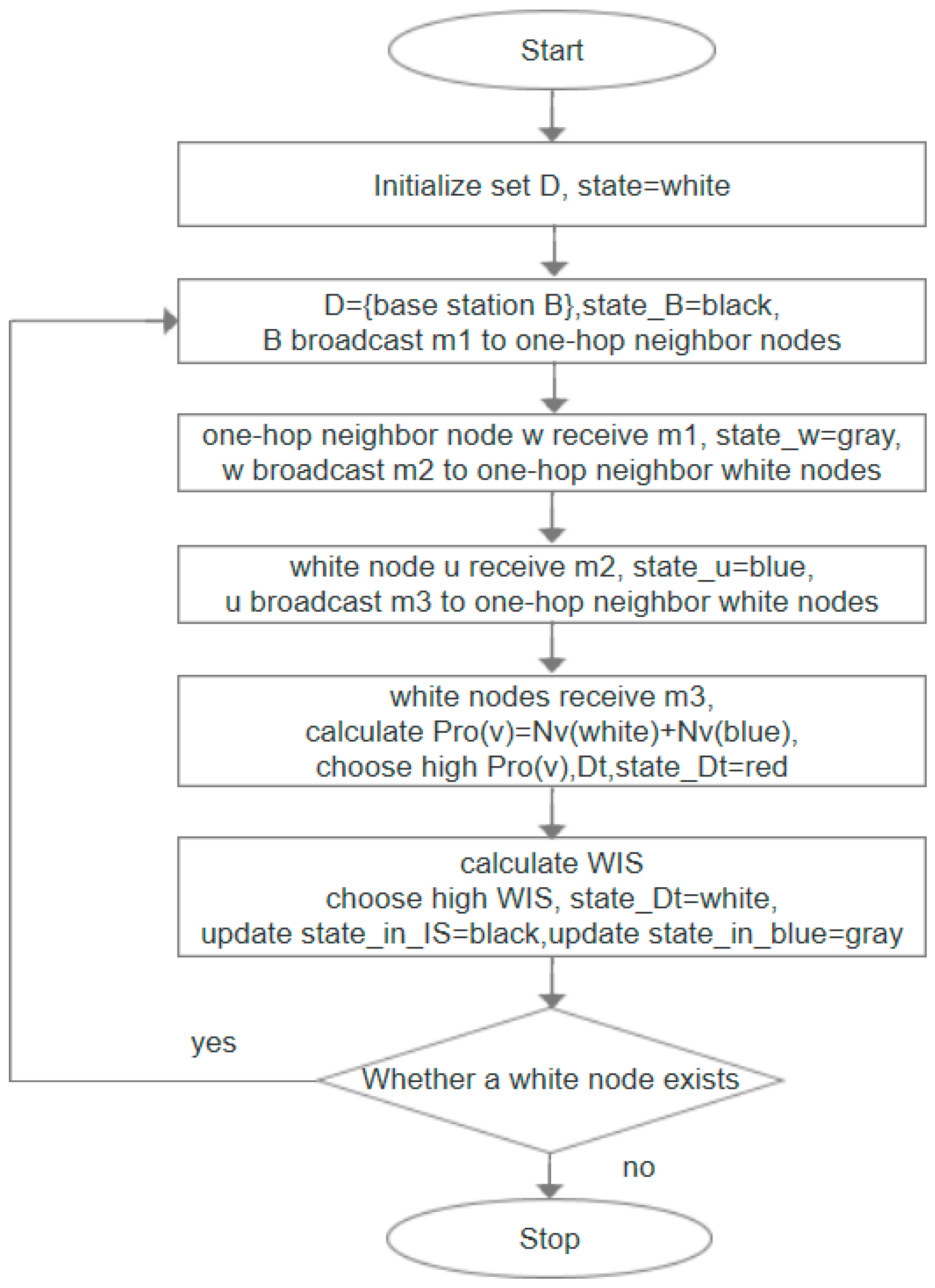 Sensors 19 01919 g004