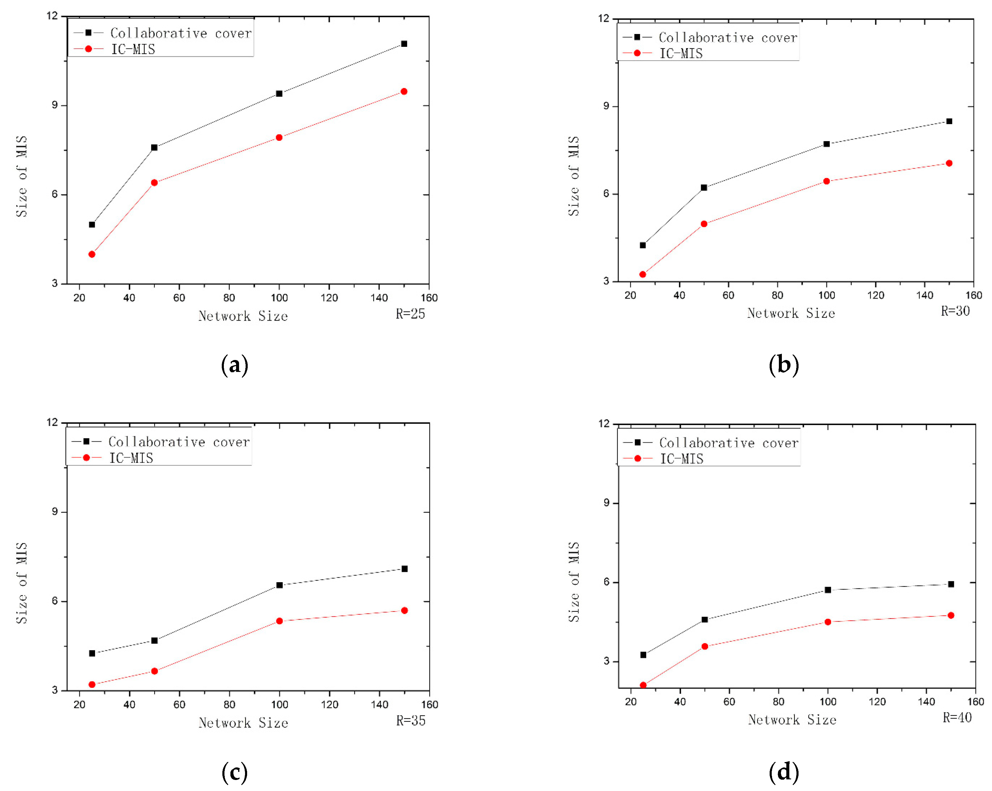 Sensors 19 01919 g007