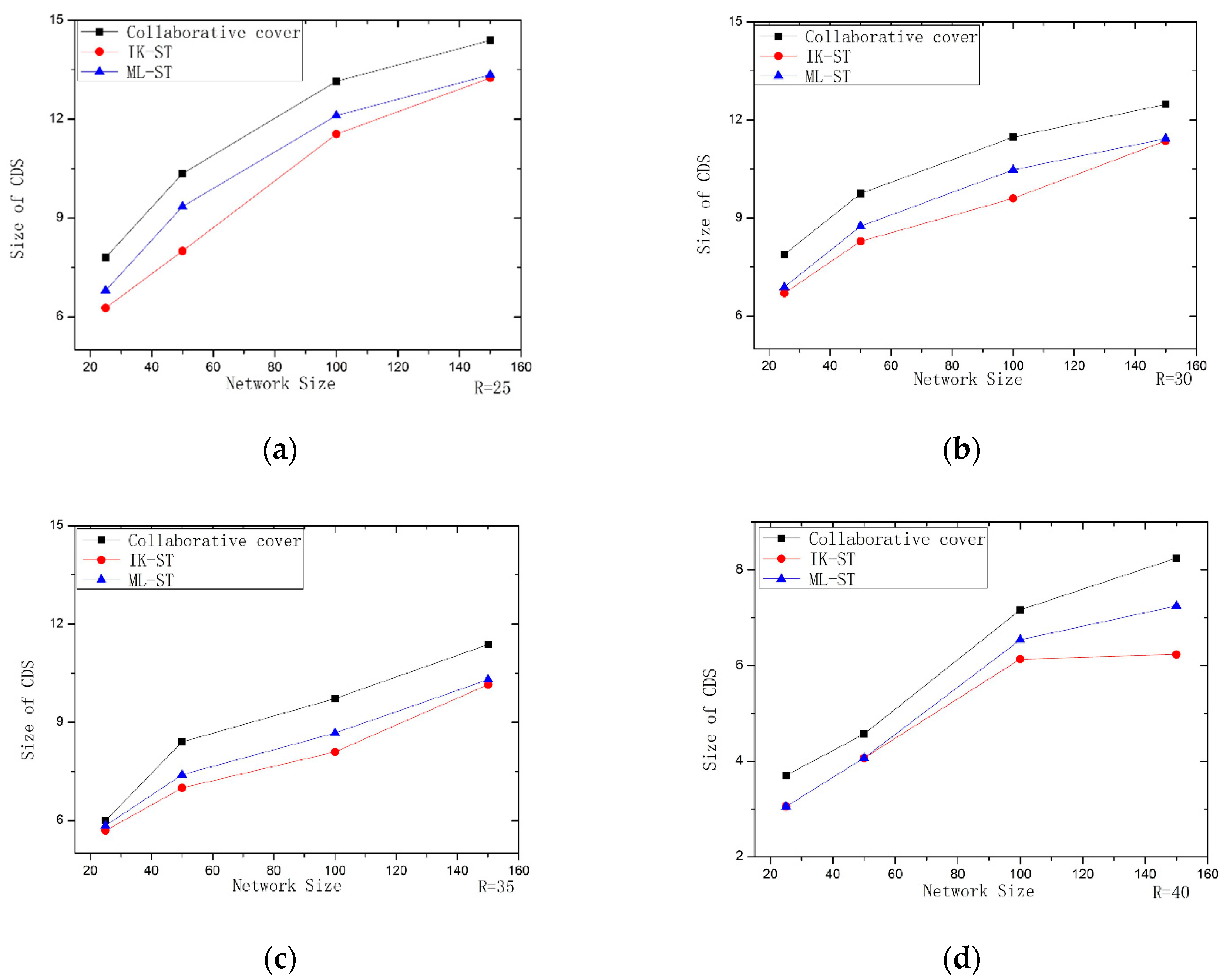 Sensors 19 01919 g008