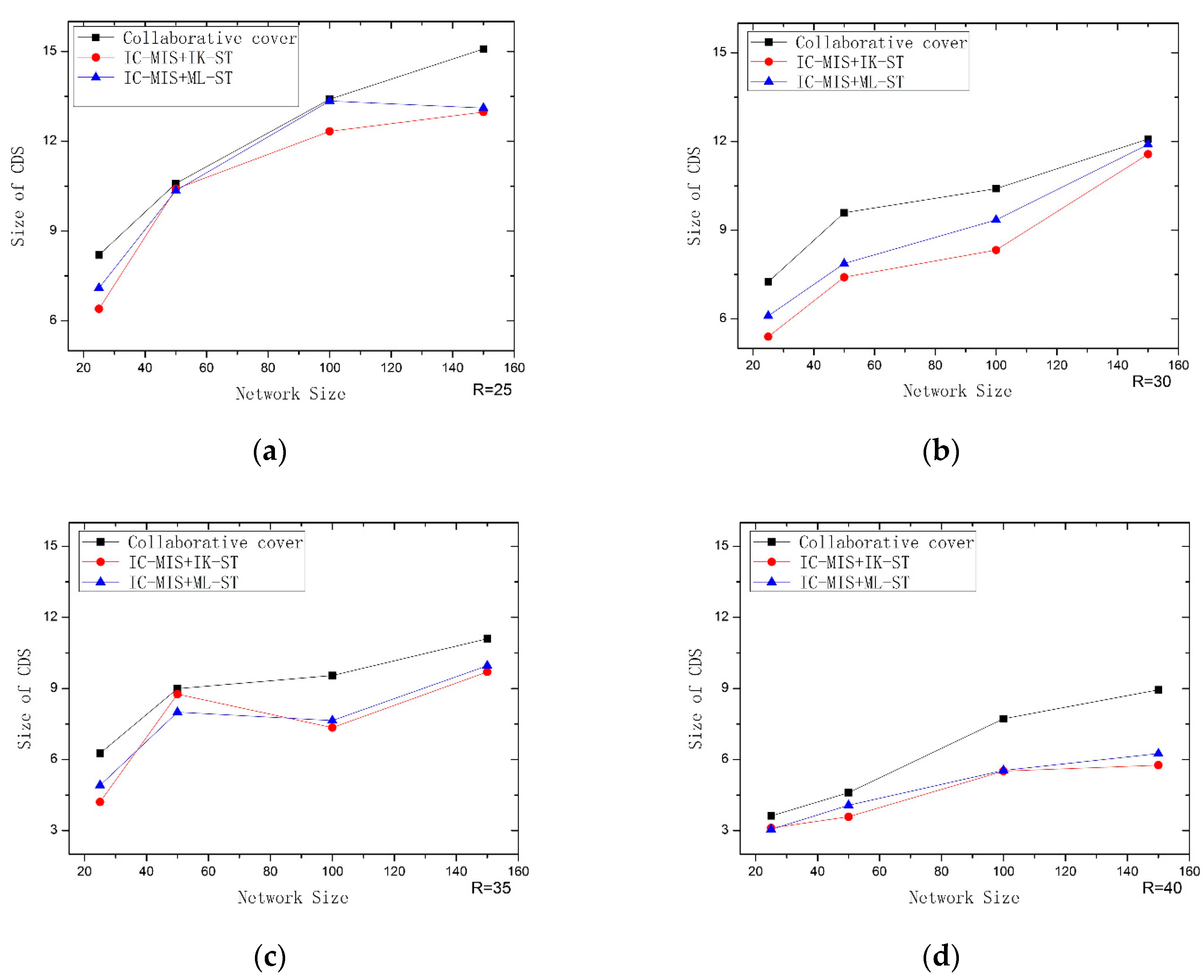 Sensors 19 01919 g009