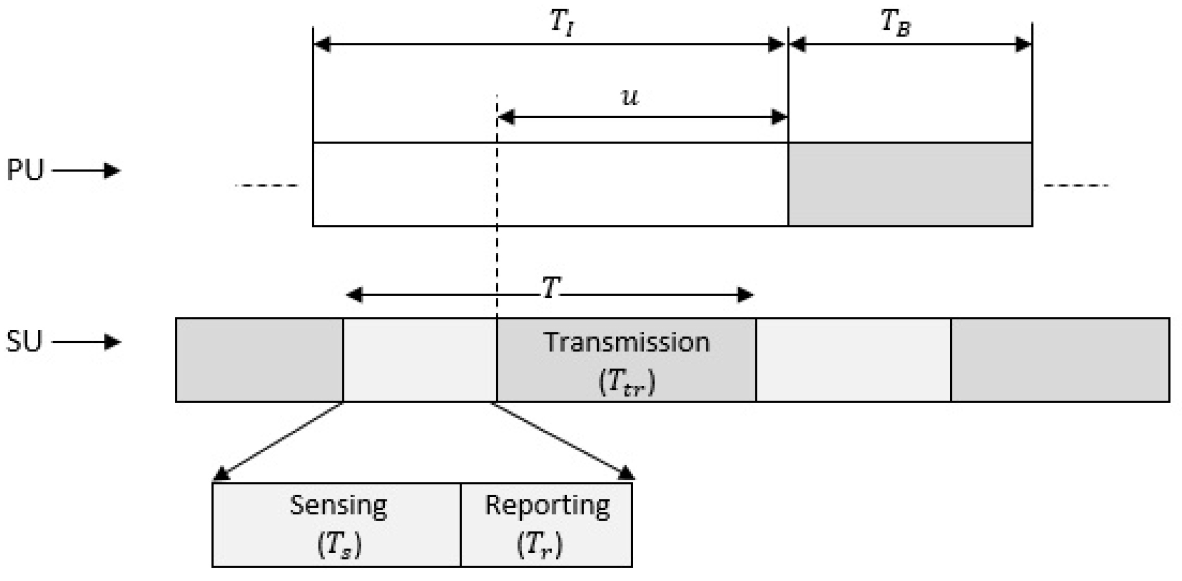 Sensors 19 01922 g002