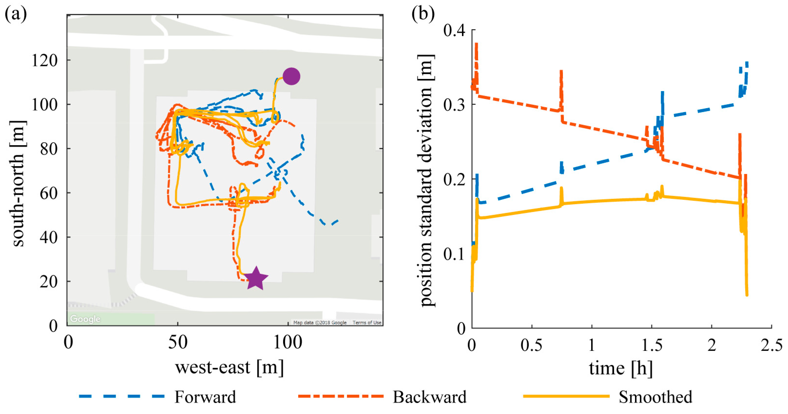 Sensors 19 01925 g002