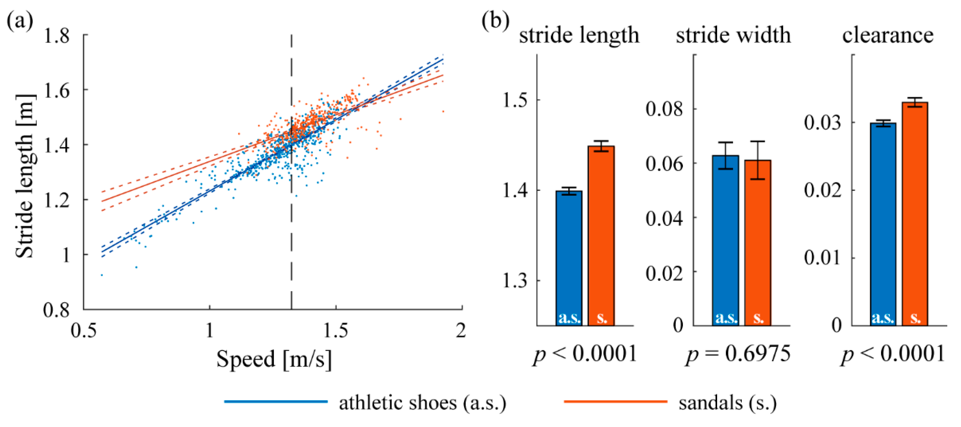 Sensors 19 01925 g007
