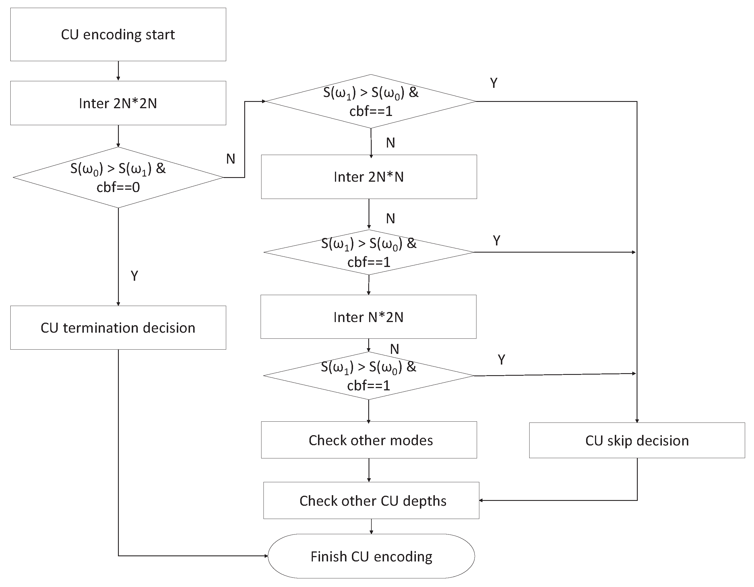 Sensors 19 01927 g007 Sensors 19 01927 g007
