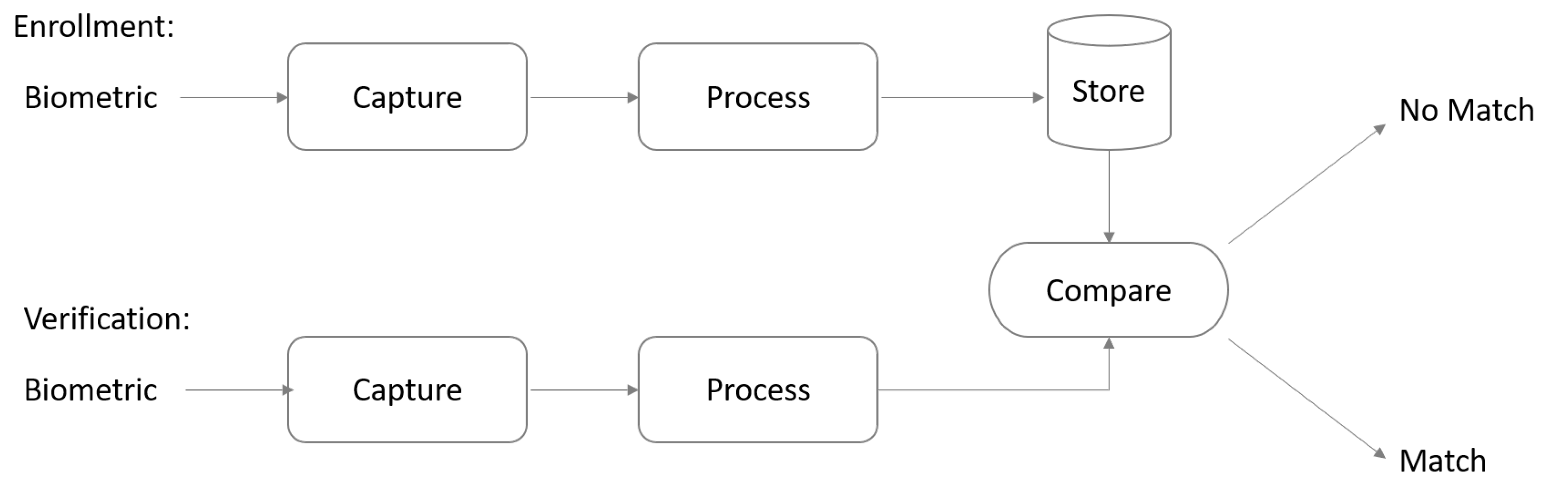 Sensors 19 01928 g001