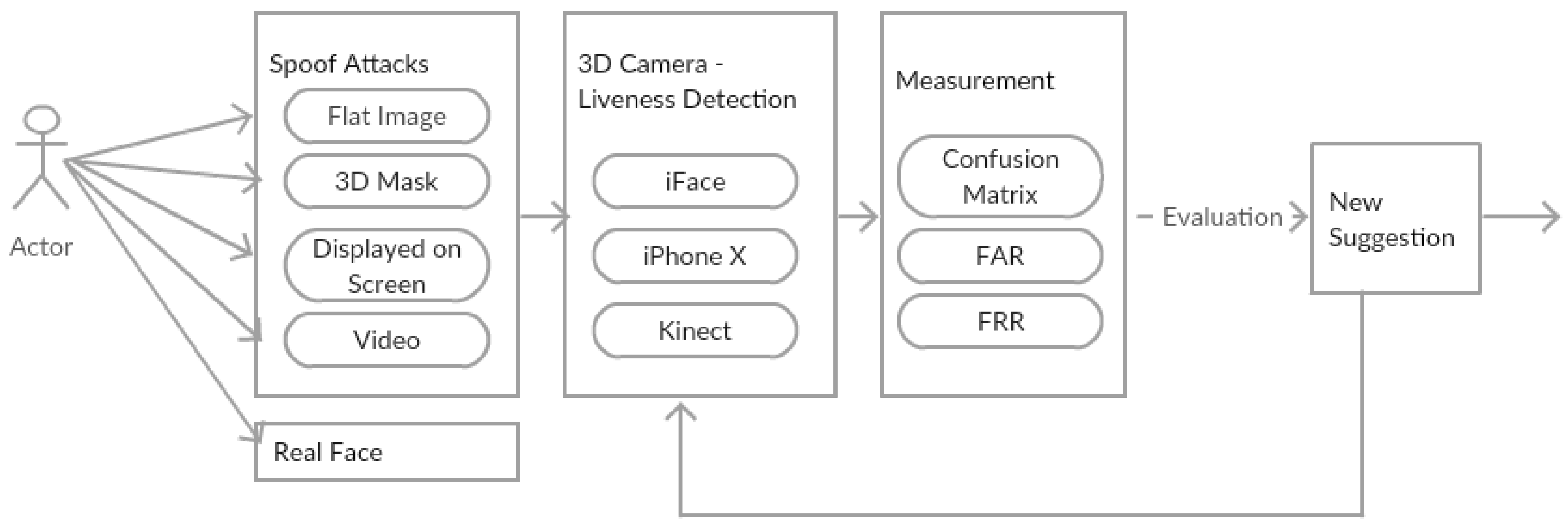 Sensors 19 01928 g002