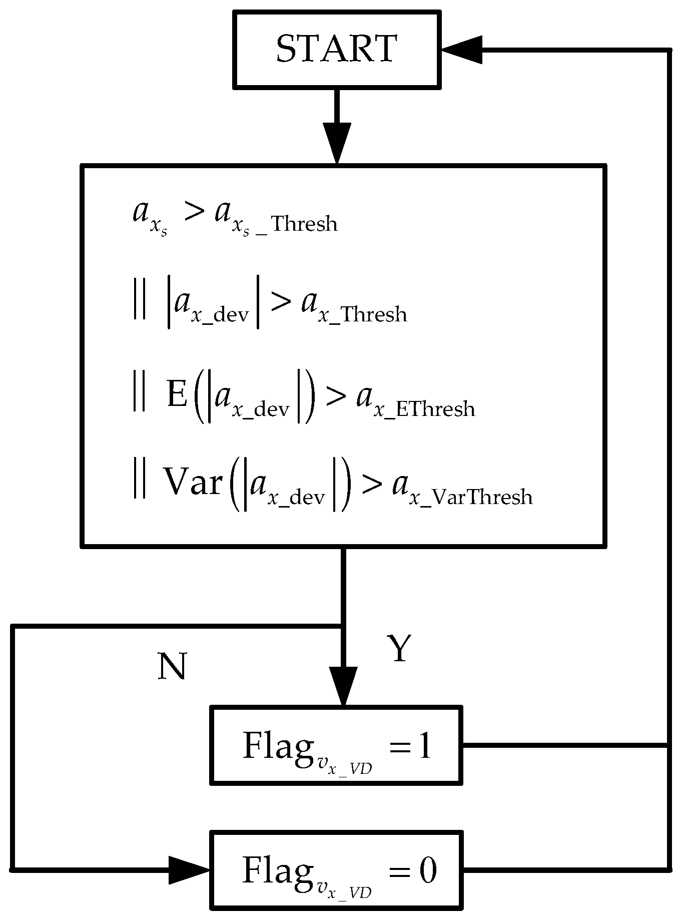Sensors 19 01930 g003