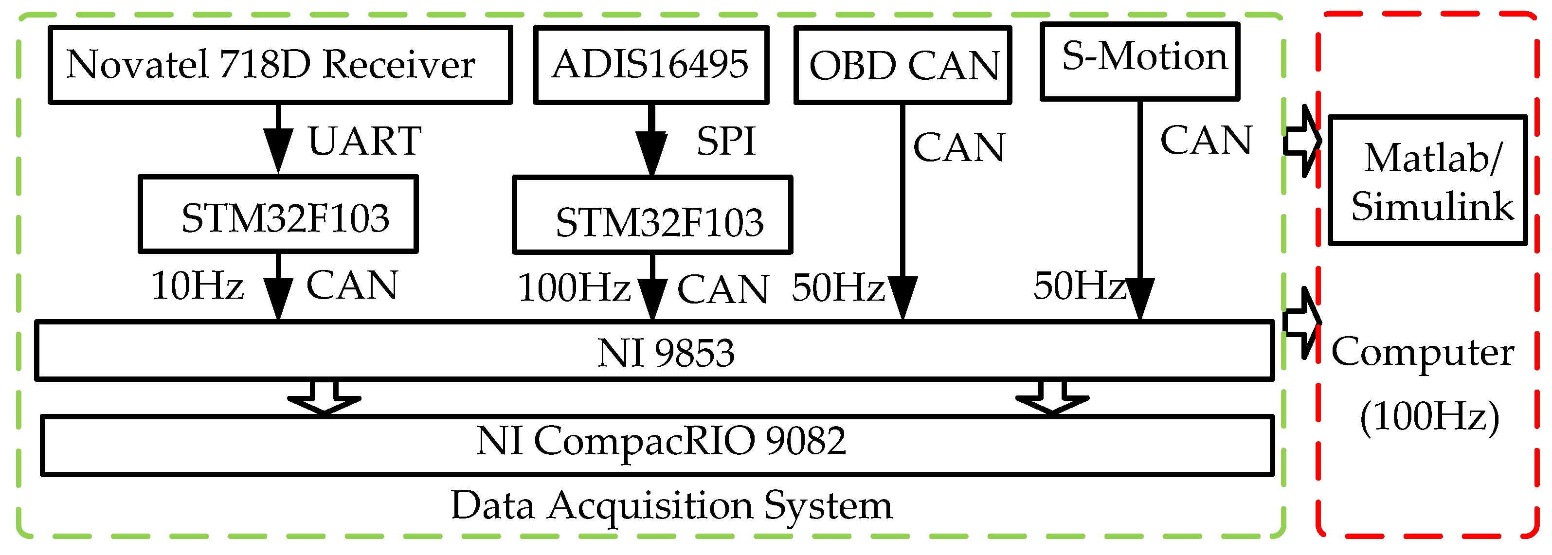 Sensors 19 01930 g008