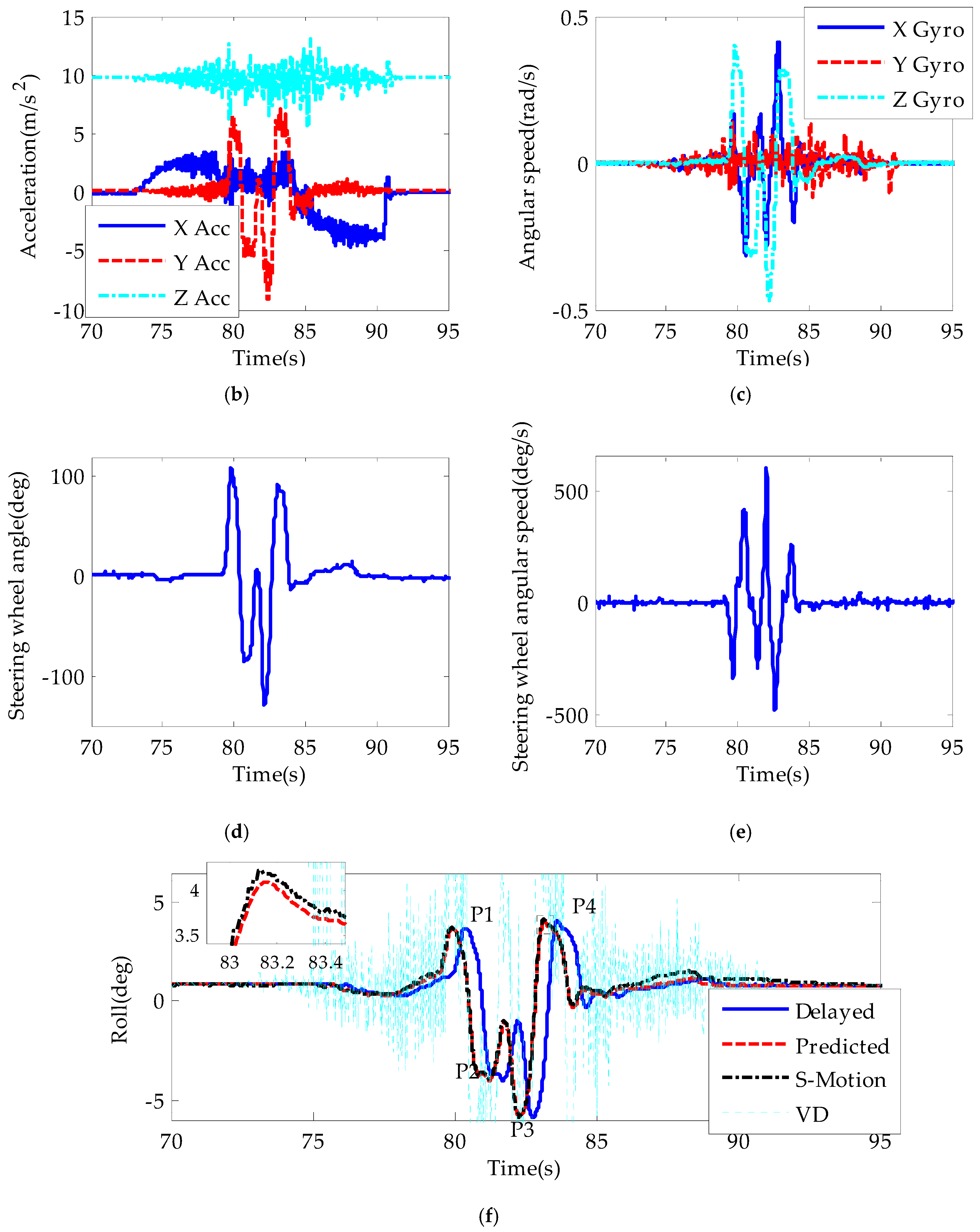 Sensors 19 01930 g010b