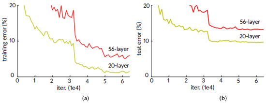 Sensors 19 01932 g0a1