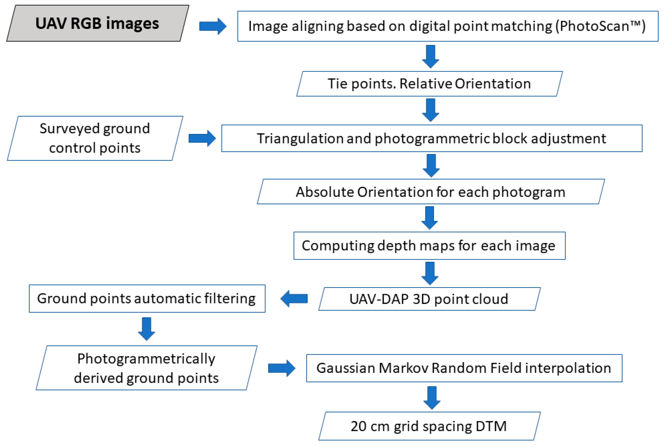 Sensors 19 01934 g002