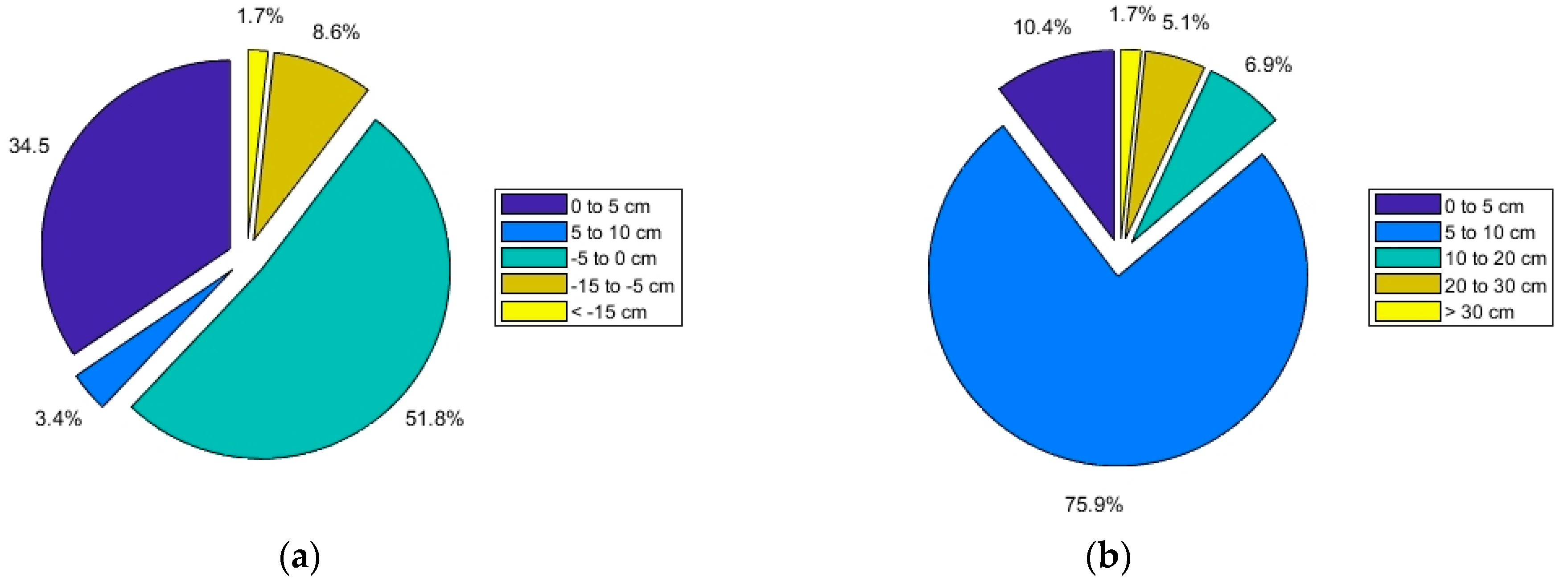 Sensors 19 01934 g006