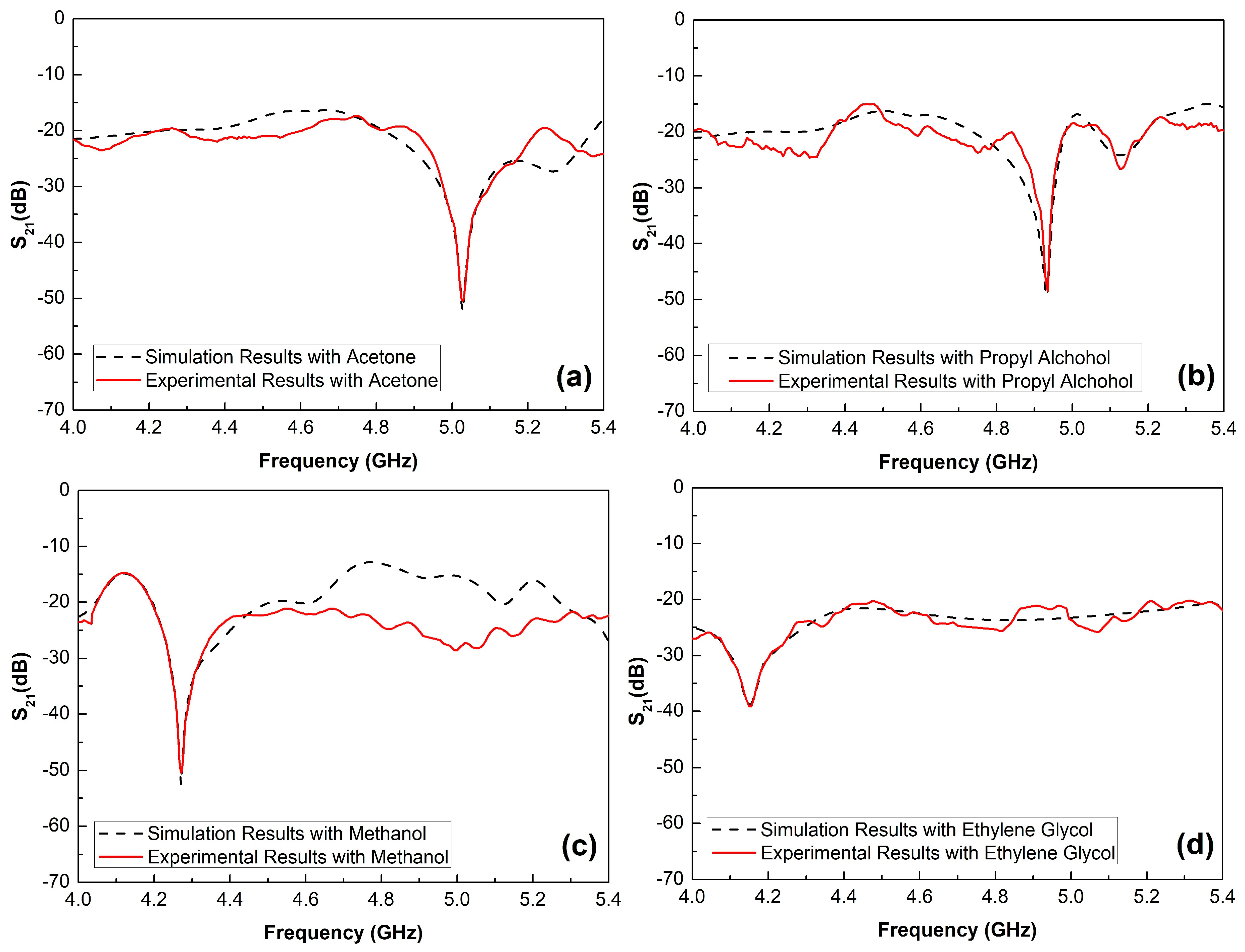 Sensors 19 01936 g003