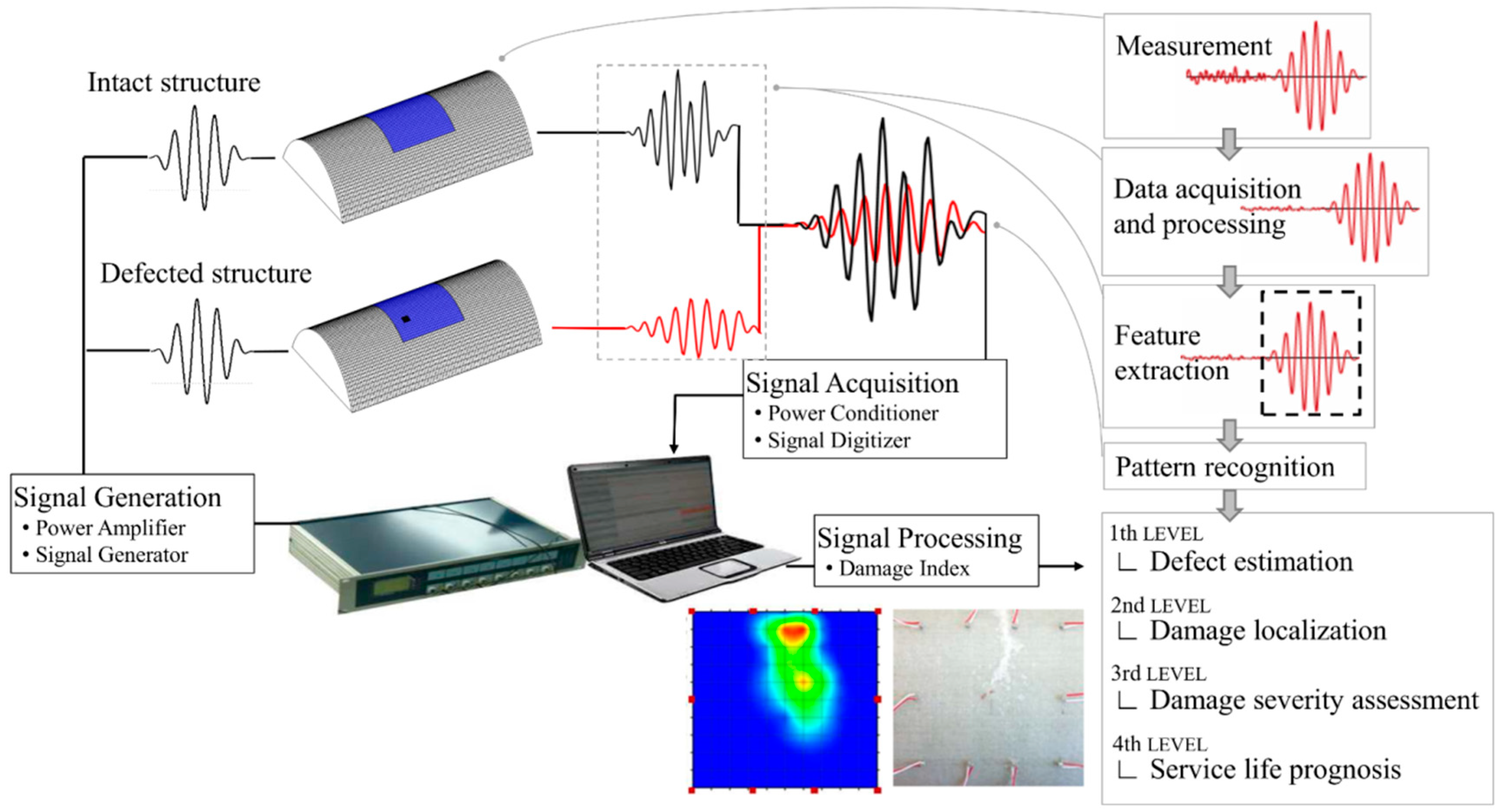 Sensors 19 01937 g001