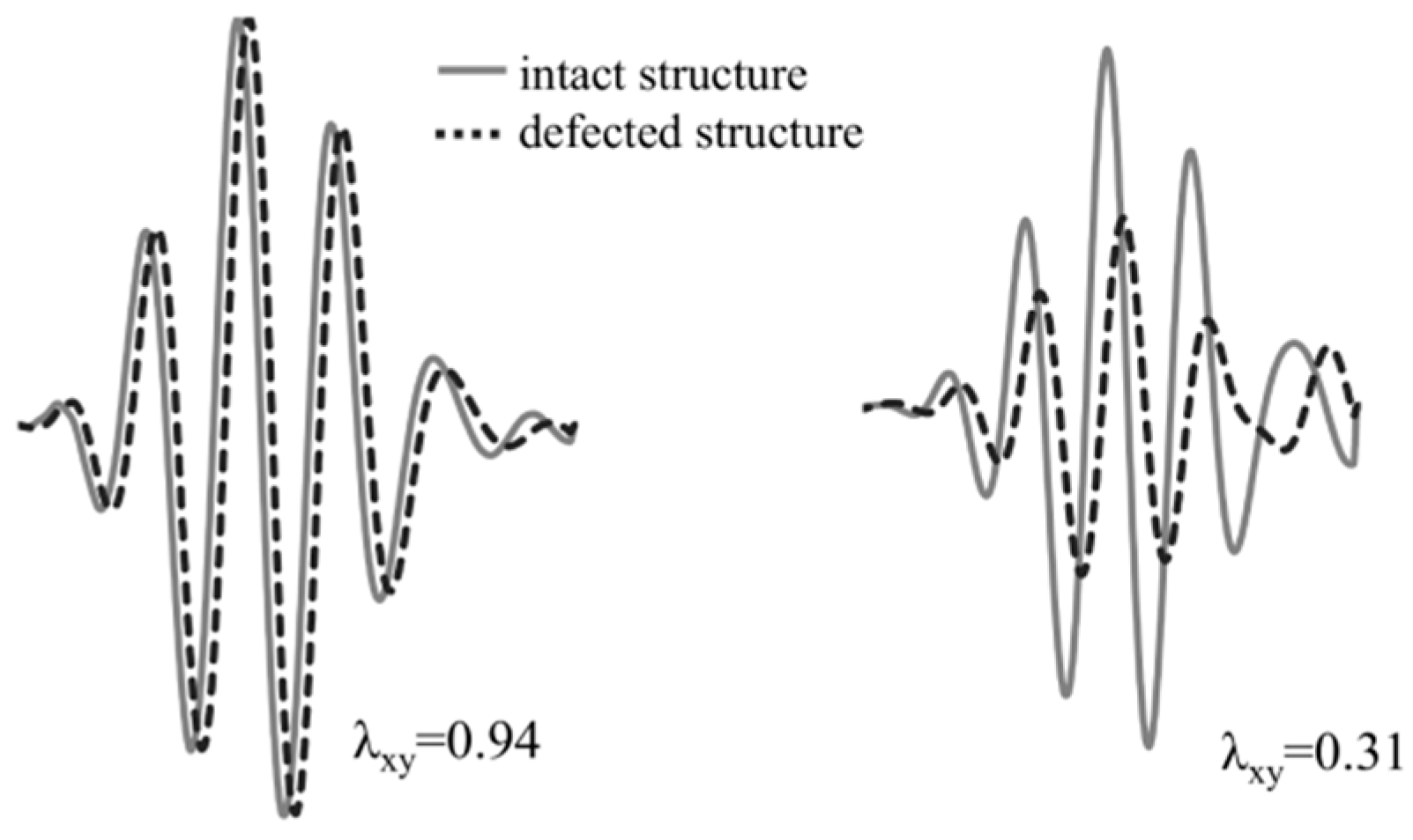Sensors 19 01937 g003