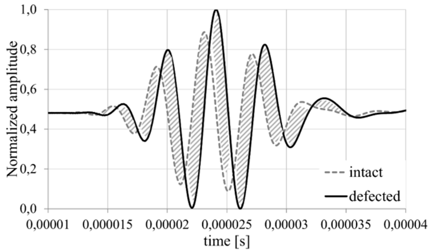 Sensors 19 01937 g004