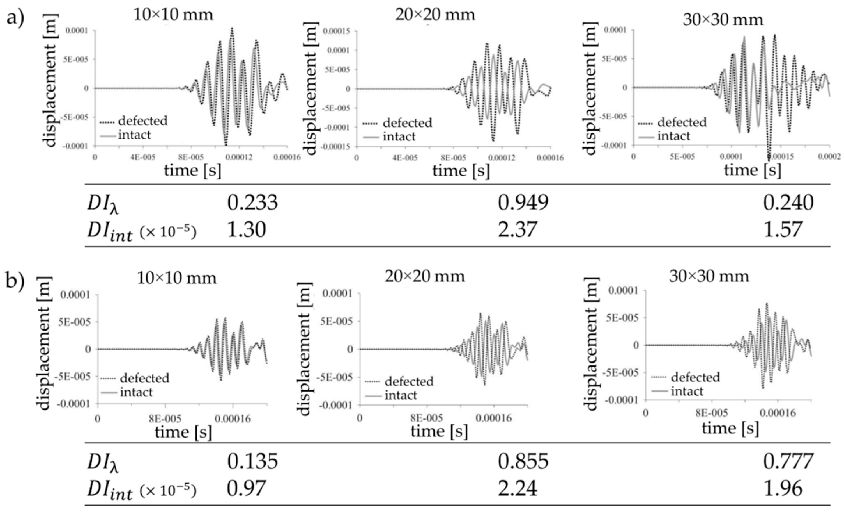 Sensors 19 01937 g007